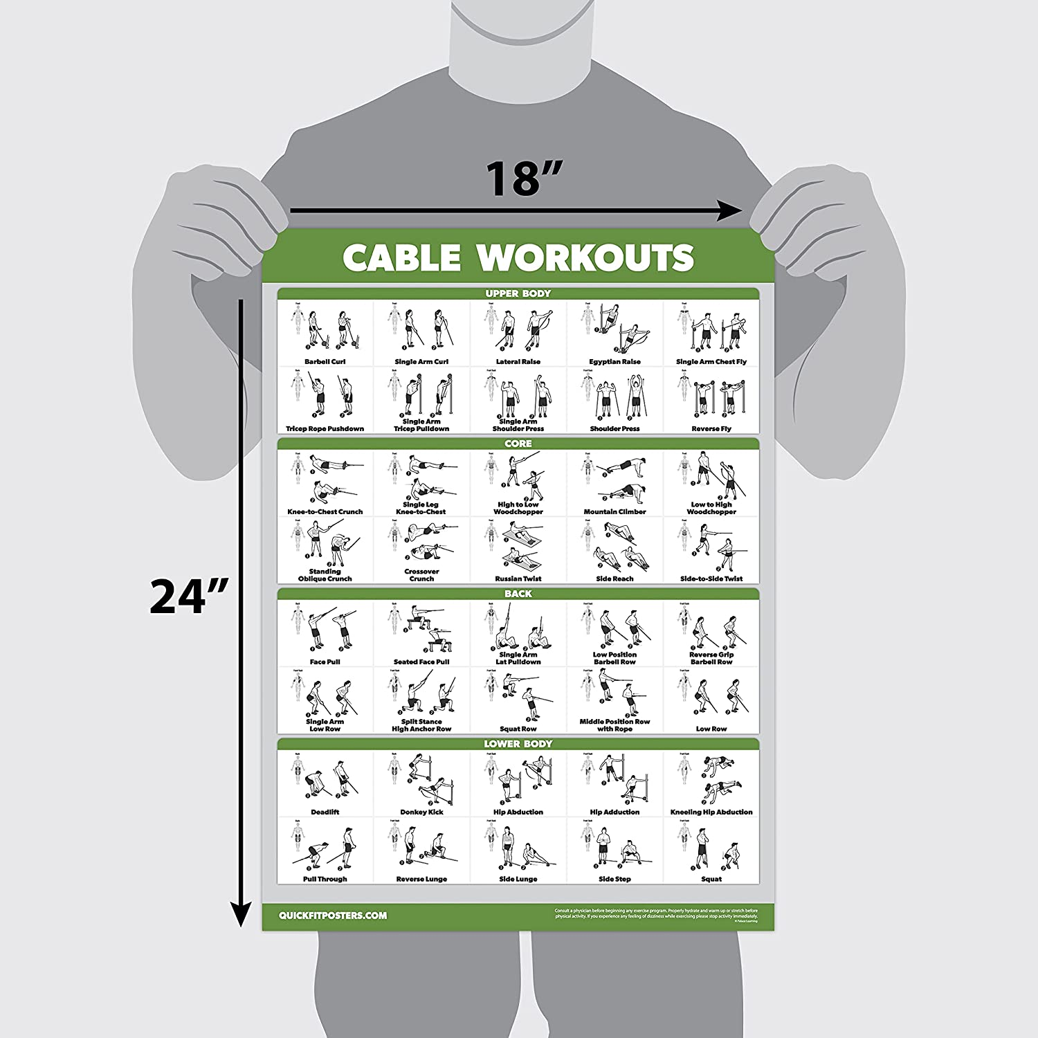 4 Pack - Cable Machine Workout Posters Volume 1 & 2 + Dumbbell Exercises + Barbell Exercises (LAMINATED, 18" X 24") image number 4