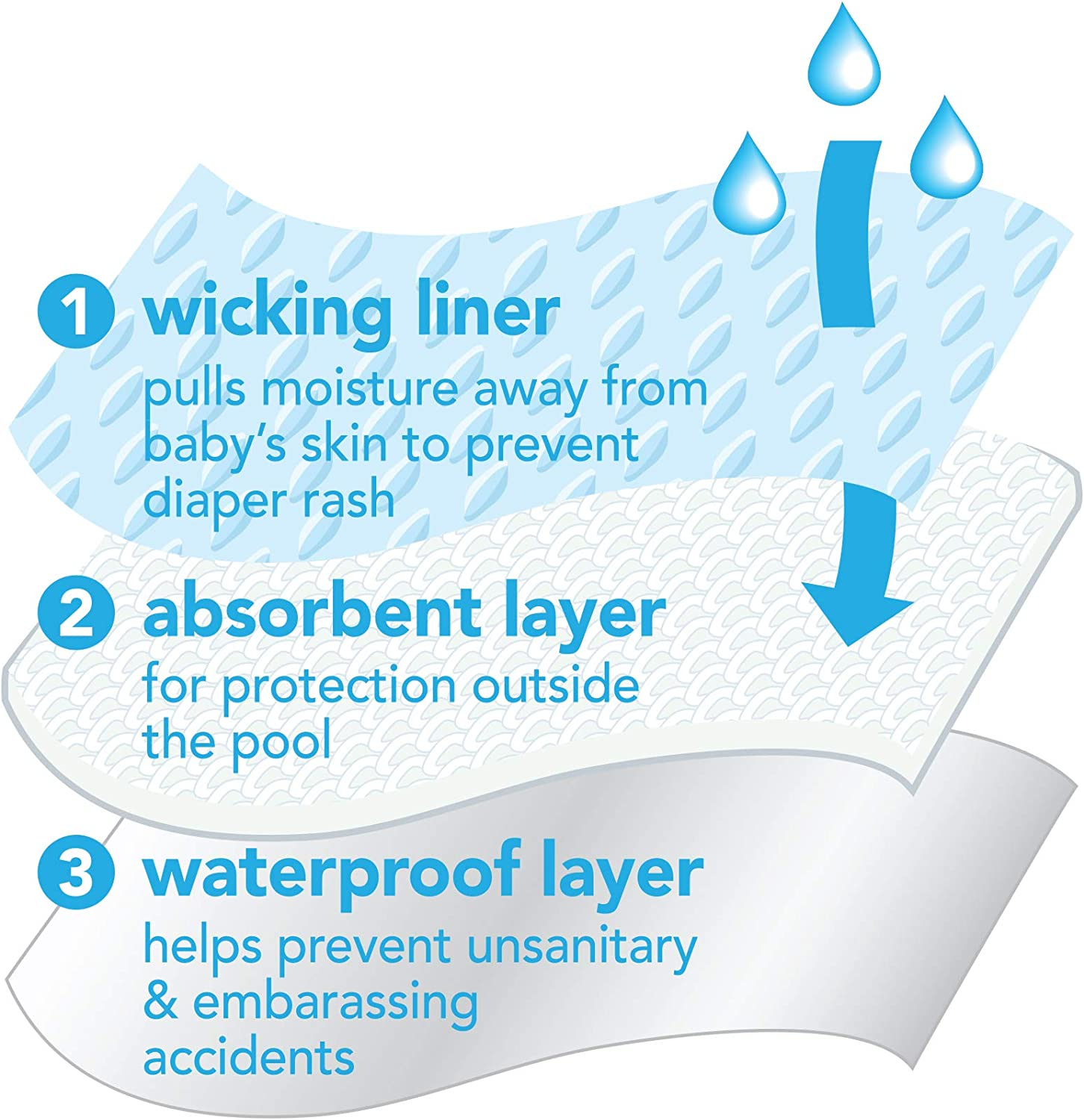 I Play. Green Sprouts Girls' Ruffle Snap Reusable Absorbent Swimsuit Diaper image number 7