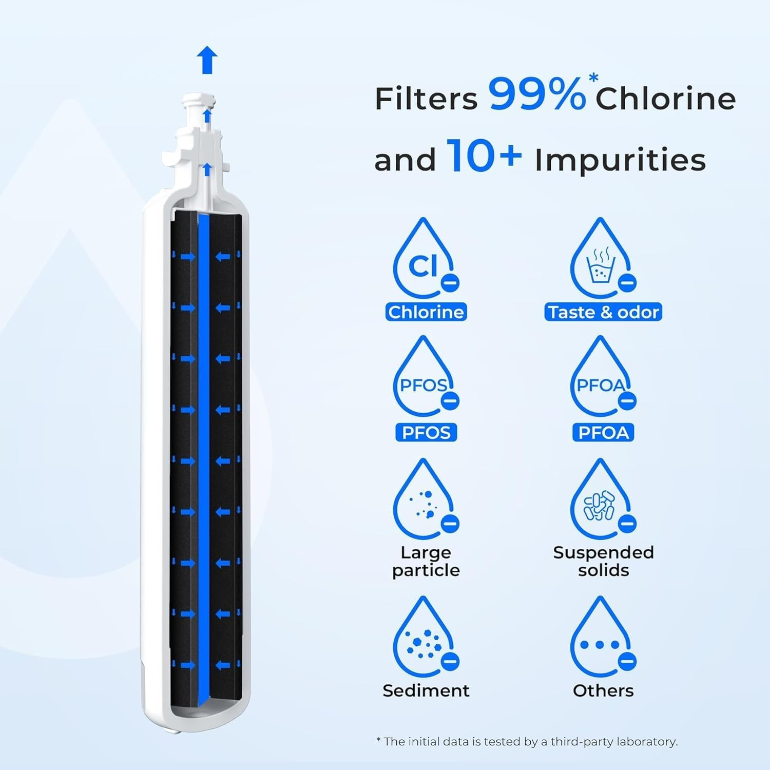 Waterdrop 847200 Water Filter Replacement for Fisher and Paykel&reg; Water Purifier 847200, Fridge Water Filter Cartridge, Pack of 2