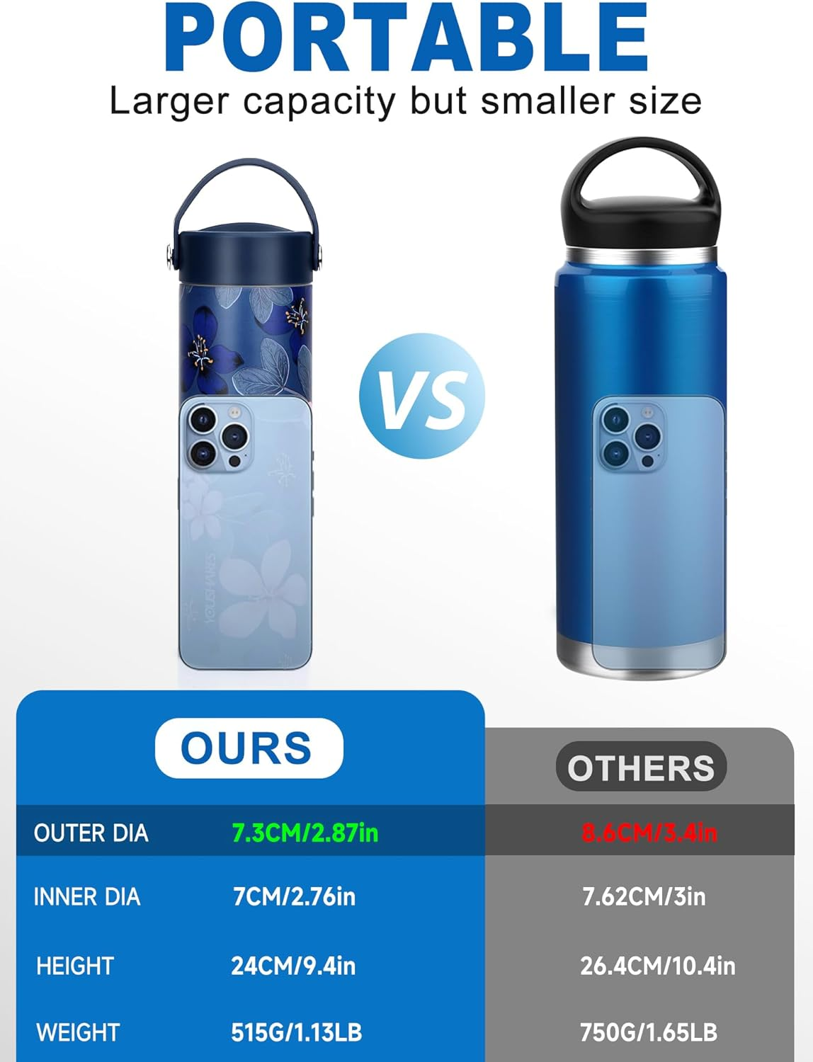 YOUSHARES 1-5 Pens Insulin Cooler Travel Case, 48H Diabetes Travel Case with Ice Pack for Long Trip and Daily (Magnolia) image number 3