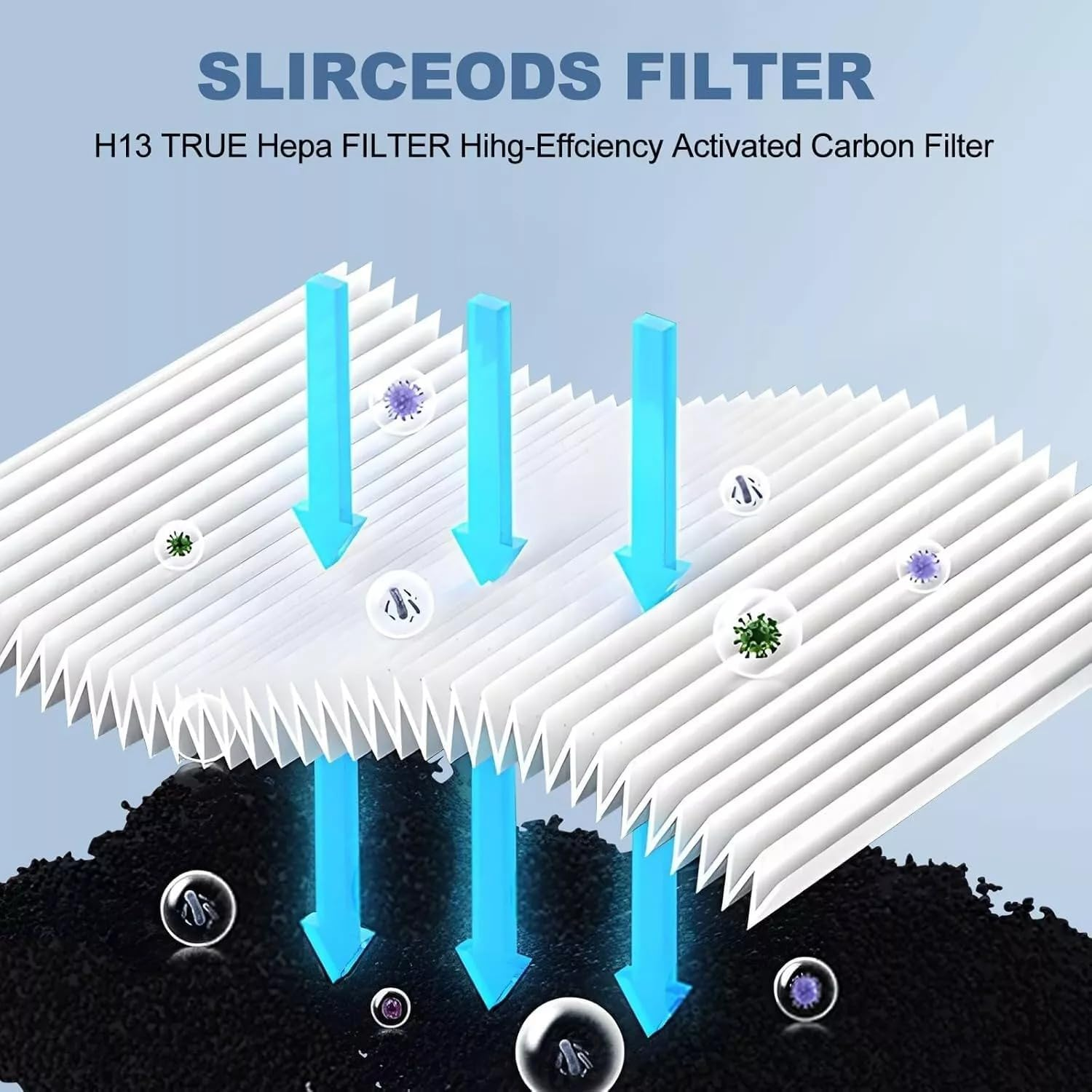 [2 Pack] Ideer Life Replacement Filter for Breville Airrounder Purifier LPH040/408 - Compatible with LPH040/408 image number 3