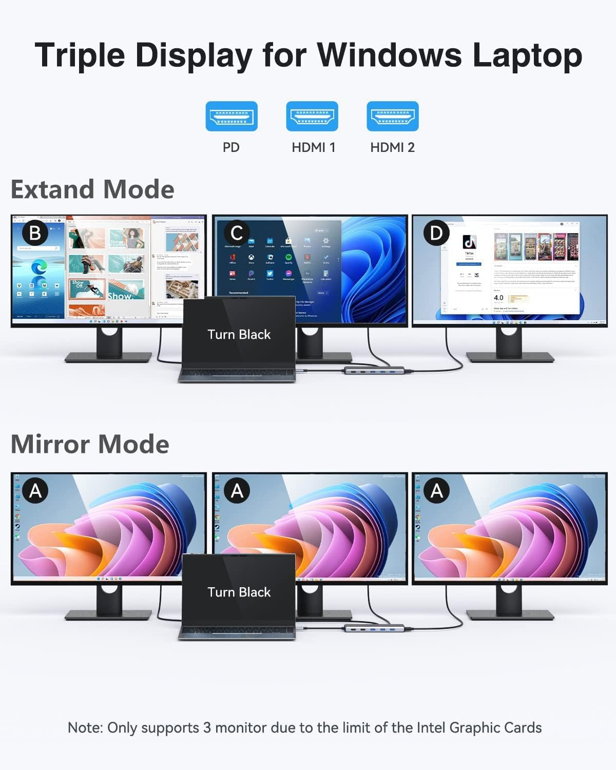 USB C Docking Station Dual Monitor,13 in 1 Multiple Adapter with 2 HDMI, DP, USB 3.1, 5*USB A, 2*USB C,Ethernet,Audio,Usb C Hub Dual Monitor Adapter for Macbook/Dell/Hp/Lenovo Laptop image number 6