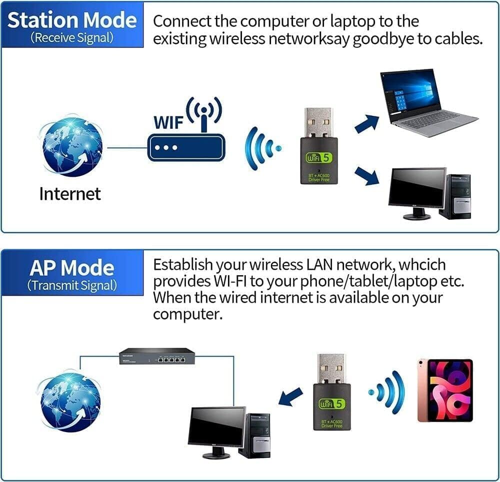 Bluetooth Dongle, WLAN USB Stick 600Mbps USB Wifi Bluetooth Adapter PC Dual Band 2.4Ghz/5Ghz Wireless Wi-Fi Network Card image number 2