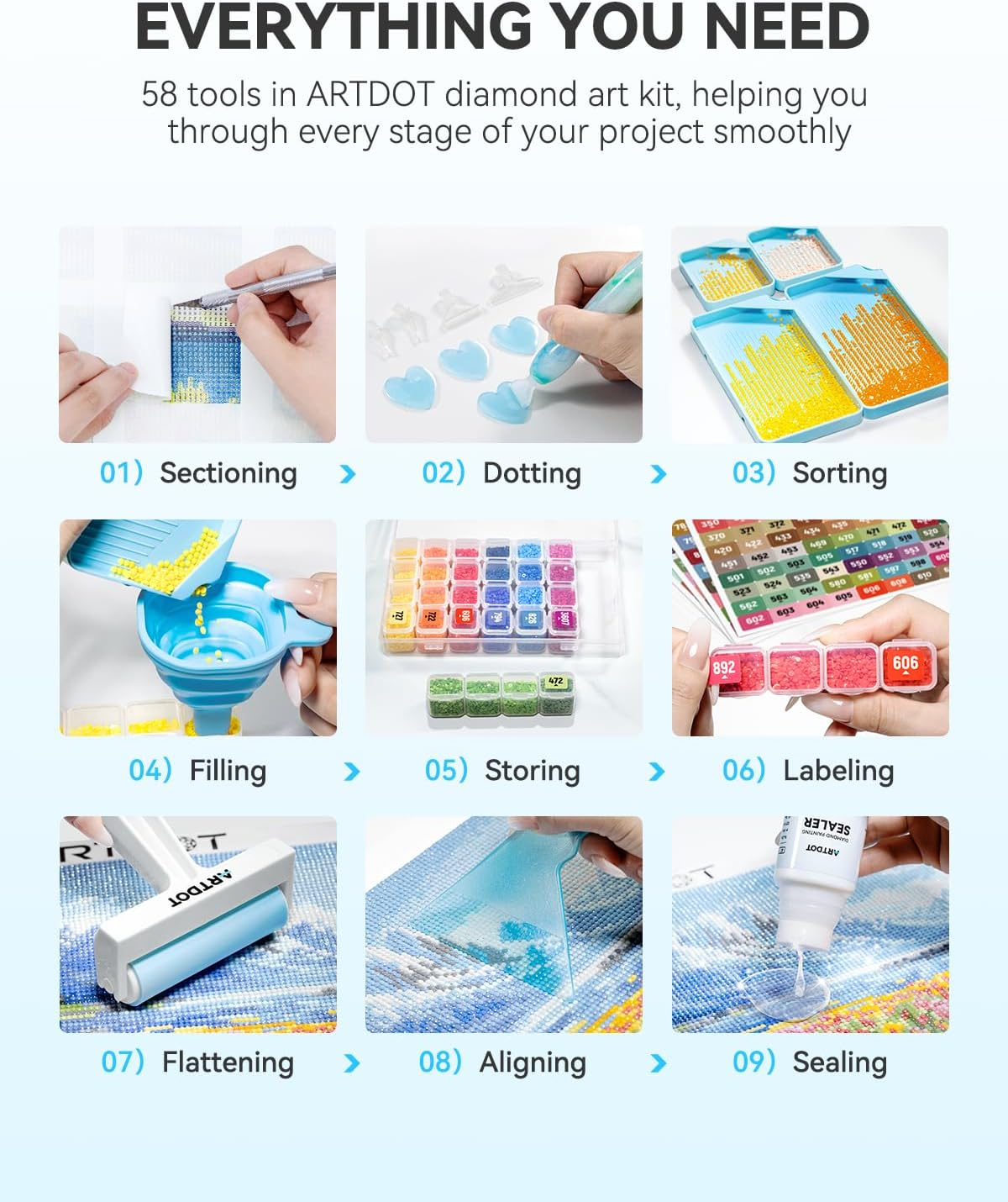 ARTDOT All-Inclusive Diamond Art Accessories Kits for Adults, Diamond Painting Tools with Bead Organizers and Storage Pens Sealer Roller Diamond Art Supplies for Beginners image number 6
