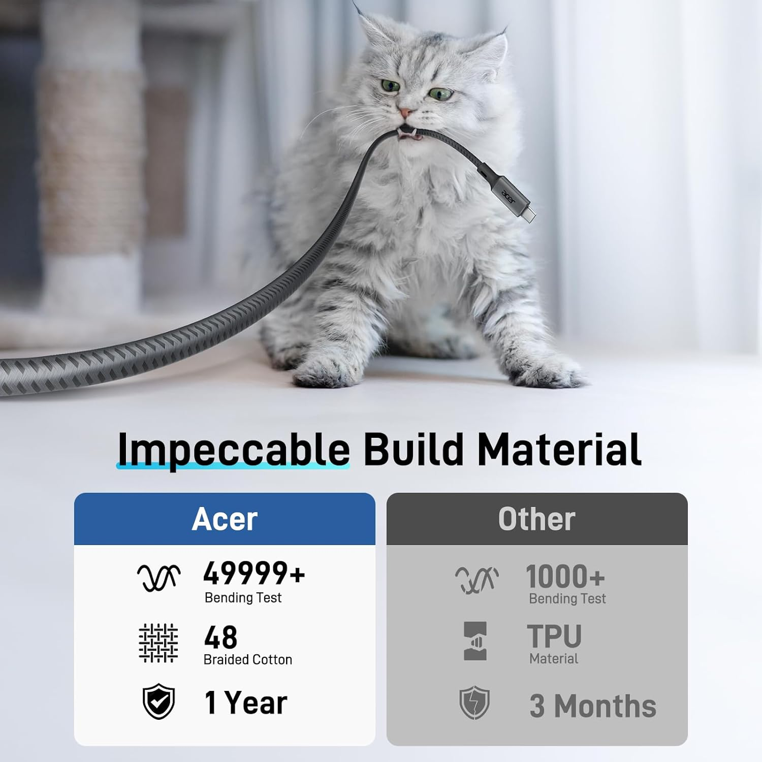 Acer USB C to HDMI Cable 4K@60Hz 1.8M [Thunderbolt 4/3 Compatible] Type-C HDMI Cord for Office [Nylon Braided] for Iphone 16/15 Pro/Pro Max, Galaxy S25, Macbook Pro/Air 2023, Ipad Pro, Etc image number 6