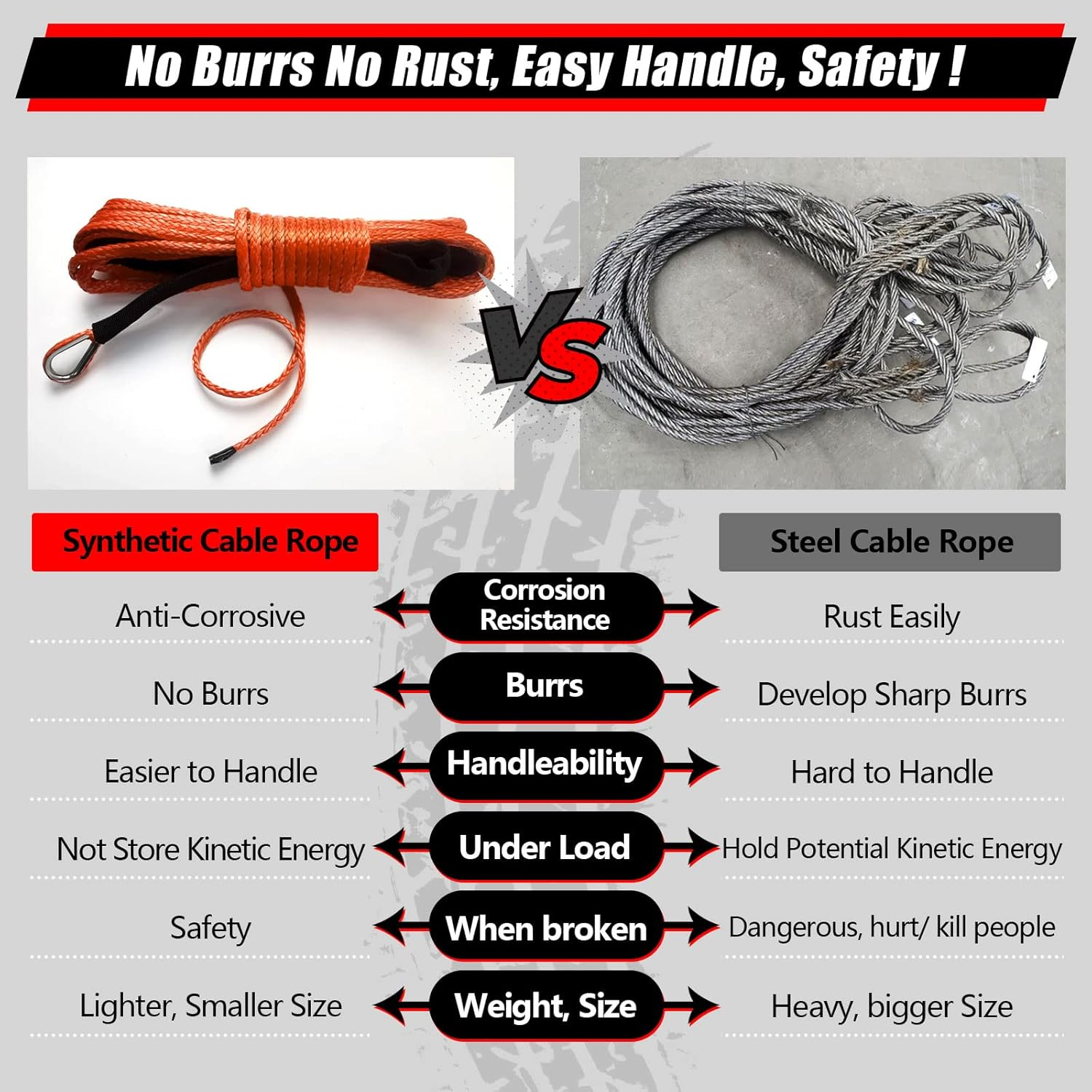 TOUGH 1/4" X 50 Ft 10,000Lbs Synthetic Winch Line Cable Rope with Black Protecing Sleeve for ATV UTV Winches Truck Boat (Orange, 1/4" X 50 Ft) image number 4