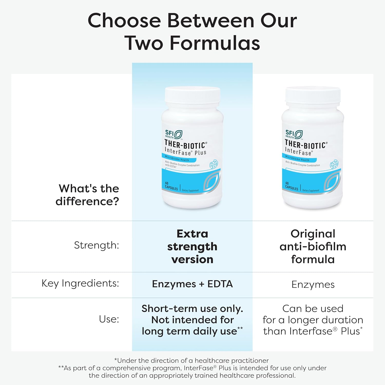 Klaire Labs Interfase plus - Multi-Enzyme Blend, Dairy-Free (120 Capsules)