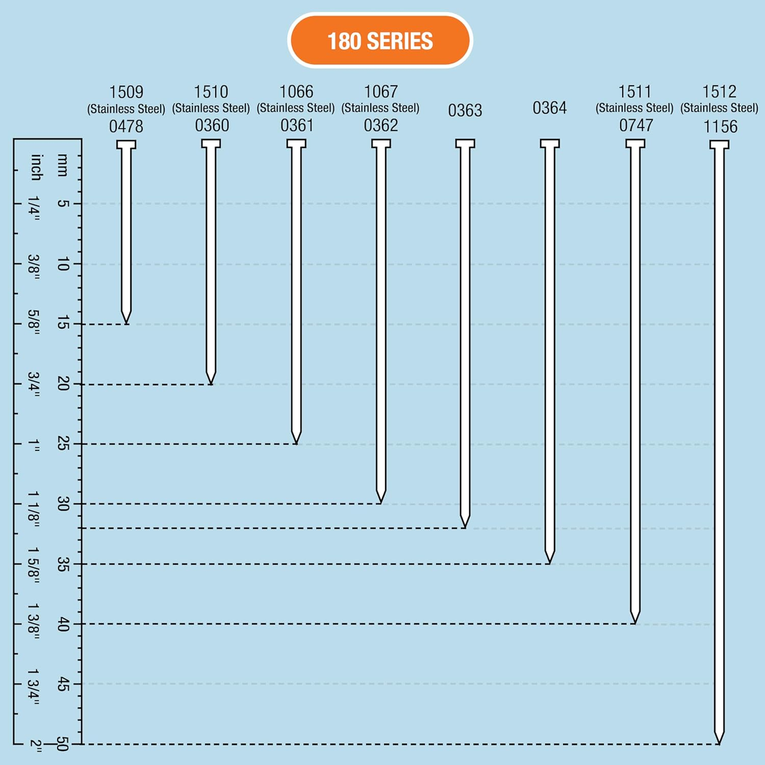 Tacwise 0364 Type 180/35 Mm Galvanised 18G Brad Nails, Pack of 1,000 image number 5