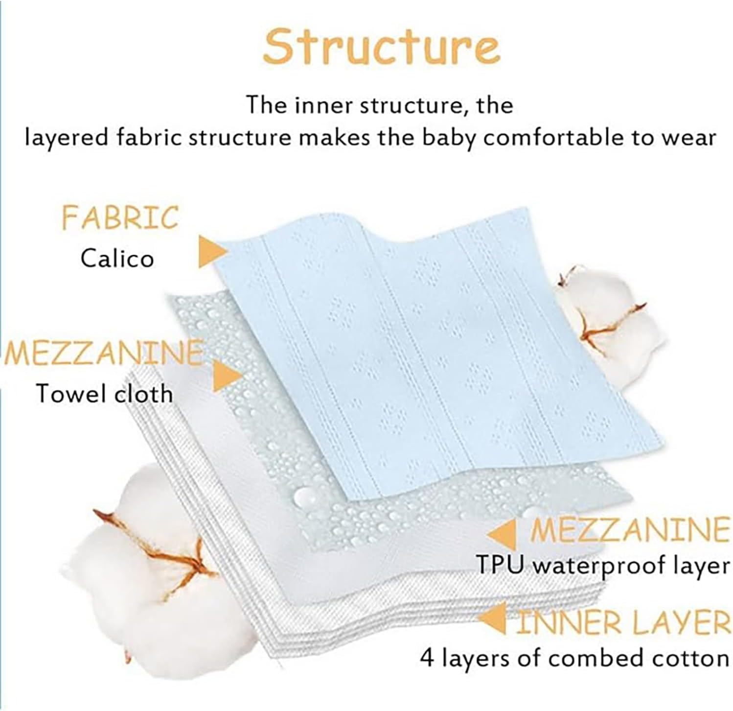 ZONEY Potty Training Pants, 6 Packs Absorbent Training Underwear for Boys and Girls Infant Toddler,100% Cotton Unisex Learning Designs Training Underwear Pants 1-4T image number 6