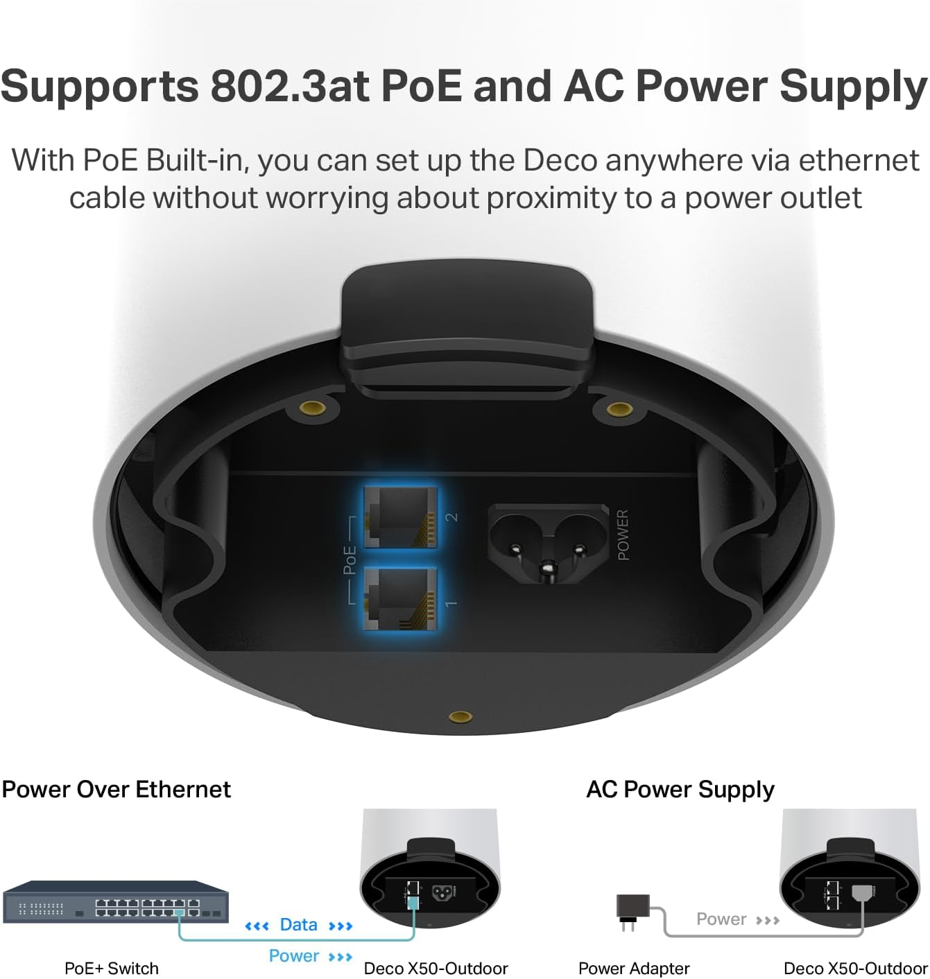 Tp-Link Deco Outdoor Mesh Wifi (Deco X50-Outdoor), AX3000 Dual Band Wifi 6 Mesh, 2 Gigabit Poe Ports, 802.3At Poe+,Weatherproof, Works with All Deco Mesh Wifi, 1-Pack