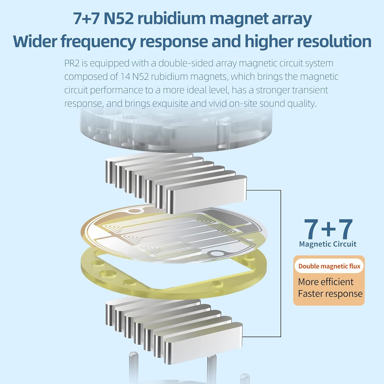 KZ X HBB PR2 in Ear Monitor Earphone,13.2Mm Planar Magnetic Driver In-Ear Wired Headphones Hifi IEM Earphones with Detachable 2Pins Cable for Musicians (Matte Black, No Mic)&hellip;&hellip; image number 3