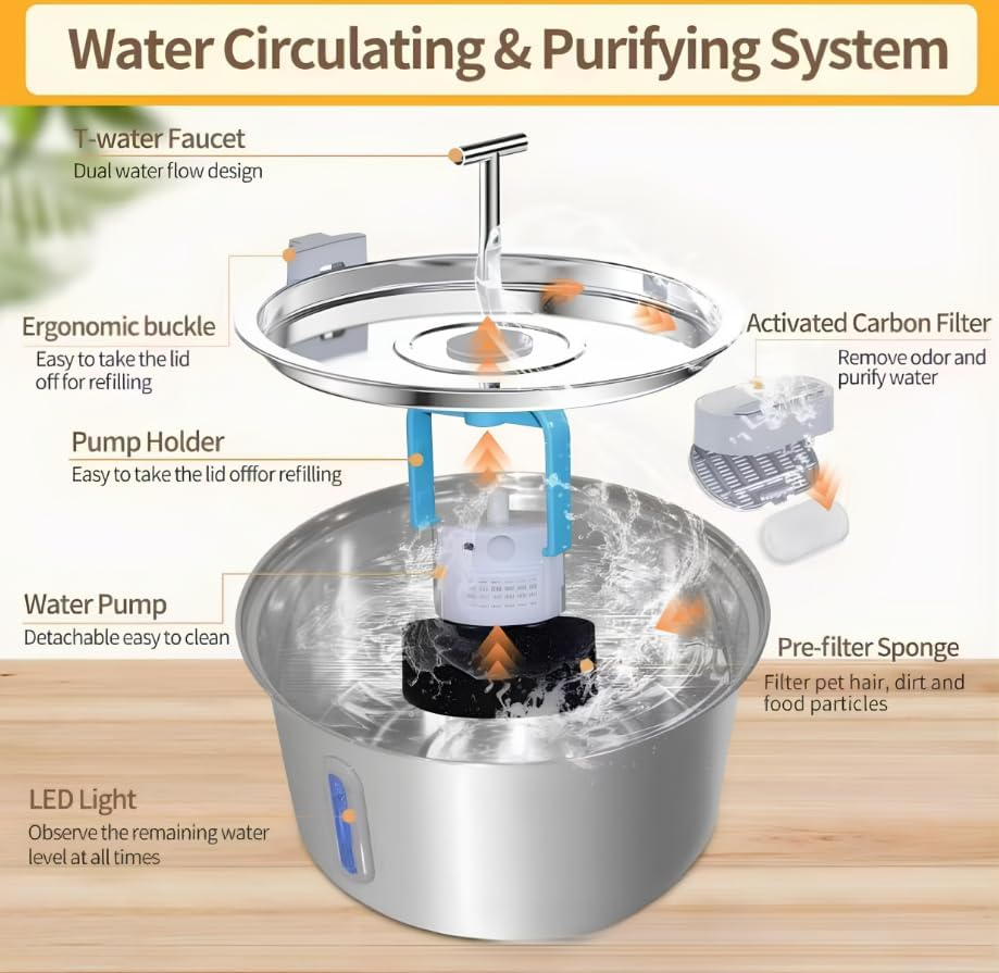 CLAMORA 4L Automatic Stainless Steel Cat Water Fountain with LED Water Level Window | Ultra-Quiet Pump, 304 Food-Grade, Dual Flow Modes | Dog & Cat Dispenser for Multiple Pets image number 4