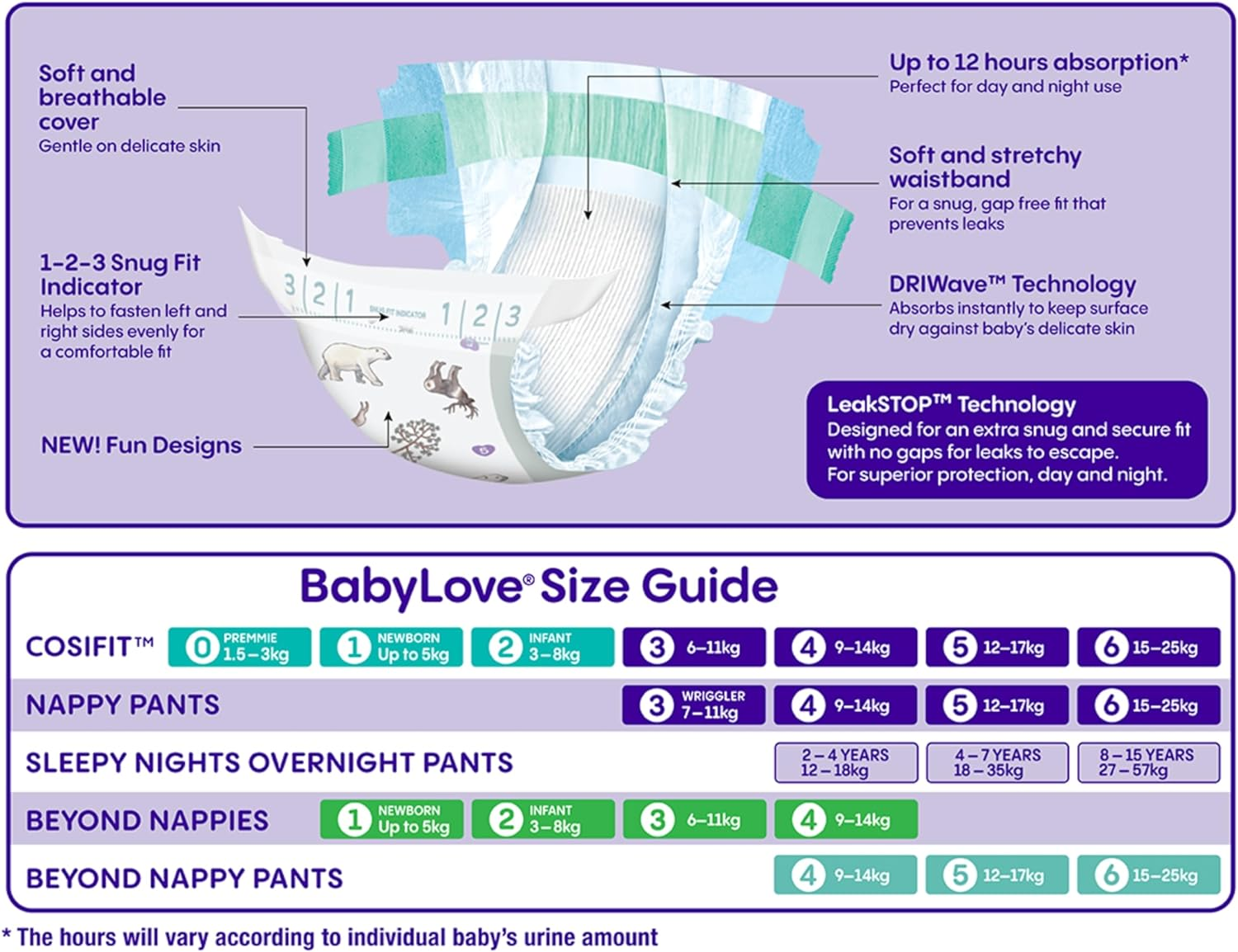 Babylove Cosifit Nappies Size 5 (12-17Kg) | 84 Pieces (3 X 28 Pack) image number 4