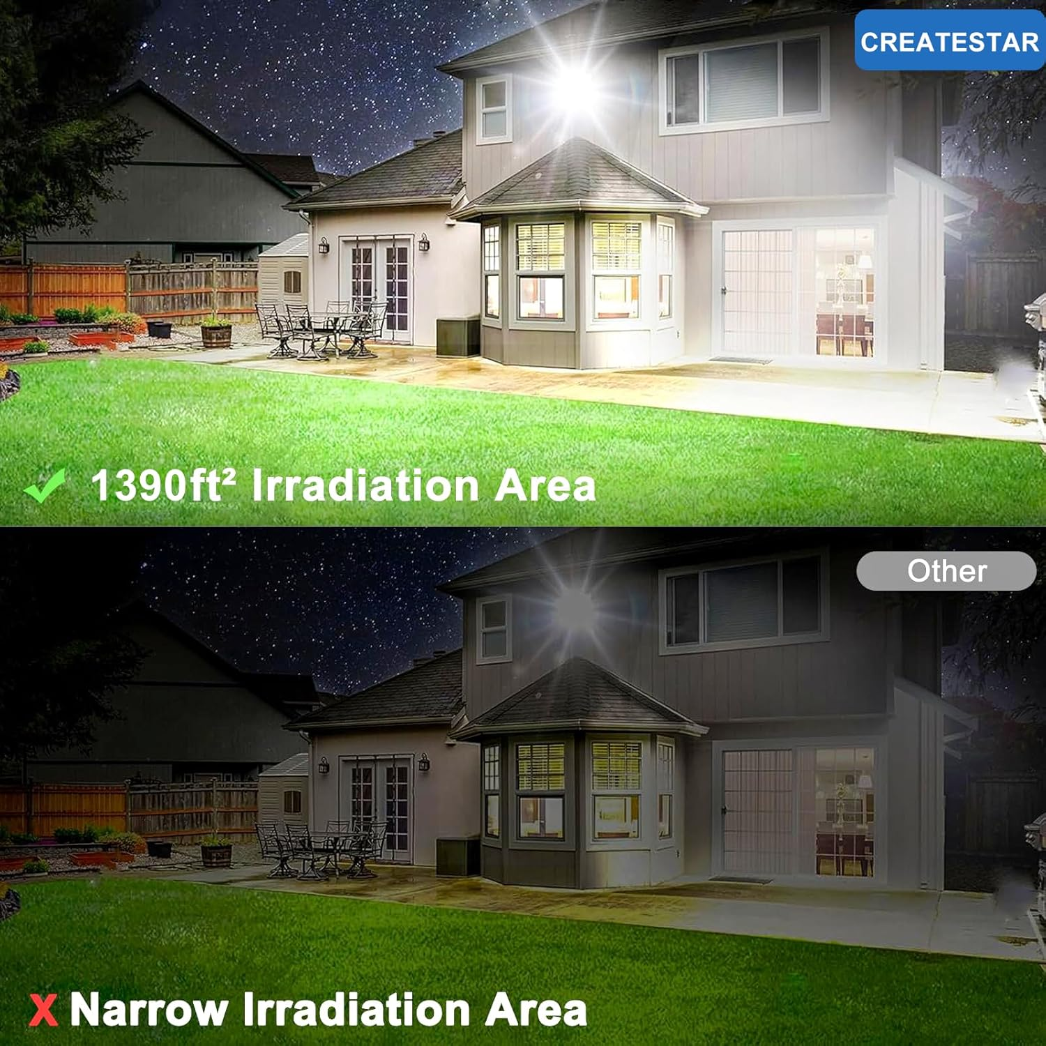 50W LED Flood Lights Outdoor, 5000LM Super Bright outside Floodlights, IP66 Waterproof 6500K Daylight White Security Lights, Plug in Flood Light for Yard Garage Garden Patio image number 5