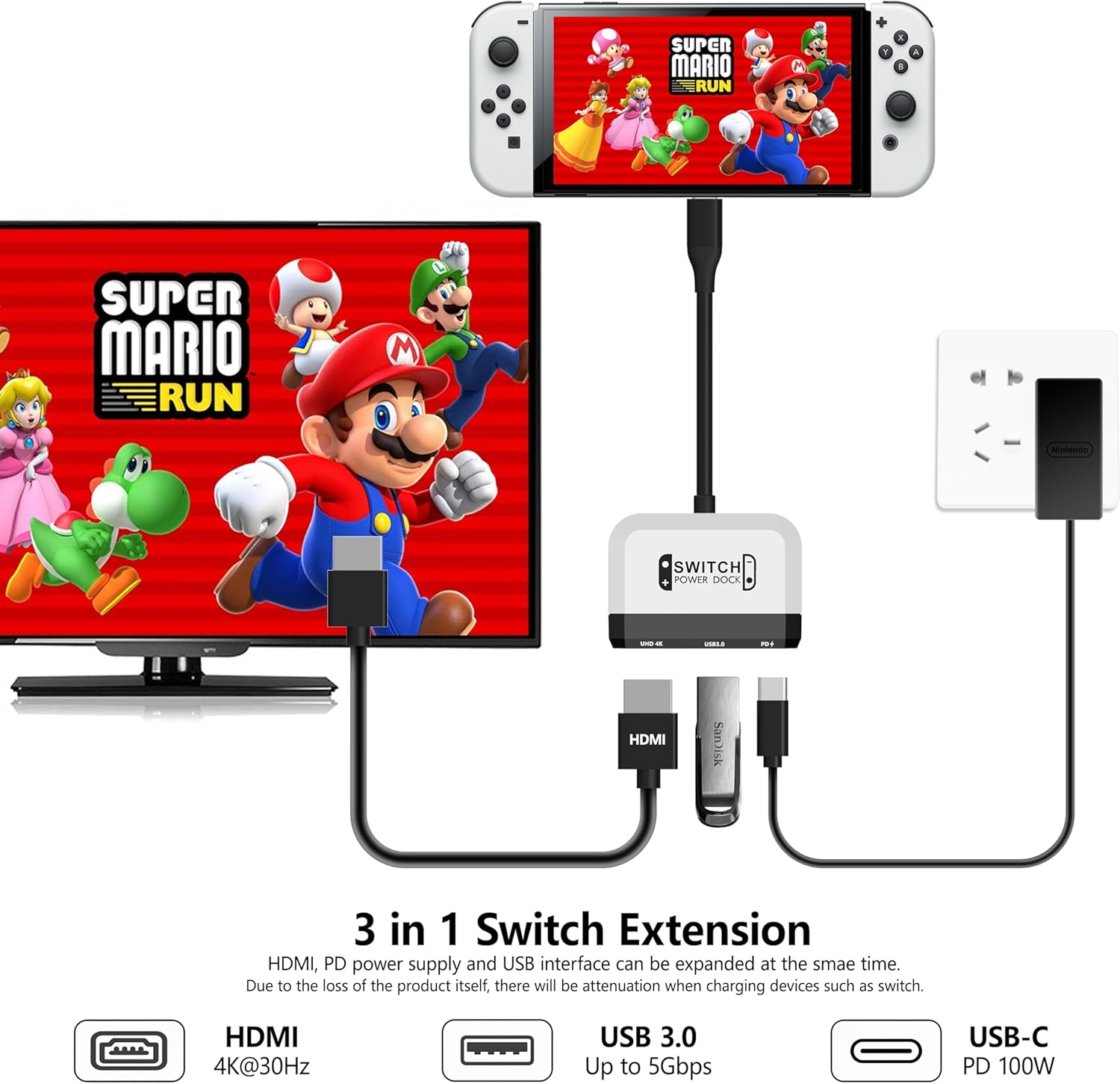 GKEAPZA Switch Dock for Nintendo Switch/Oled Switch,3-In-1 Portable TV Dock with 4K HDMI USB 3.0 Port USB C PD 100W Charging,Travel Docking Station Replacement for Switch (White) image number 5