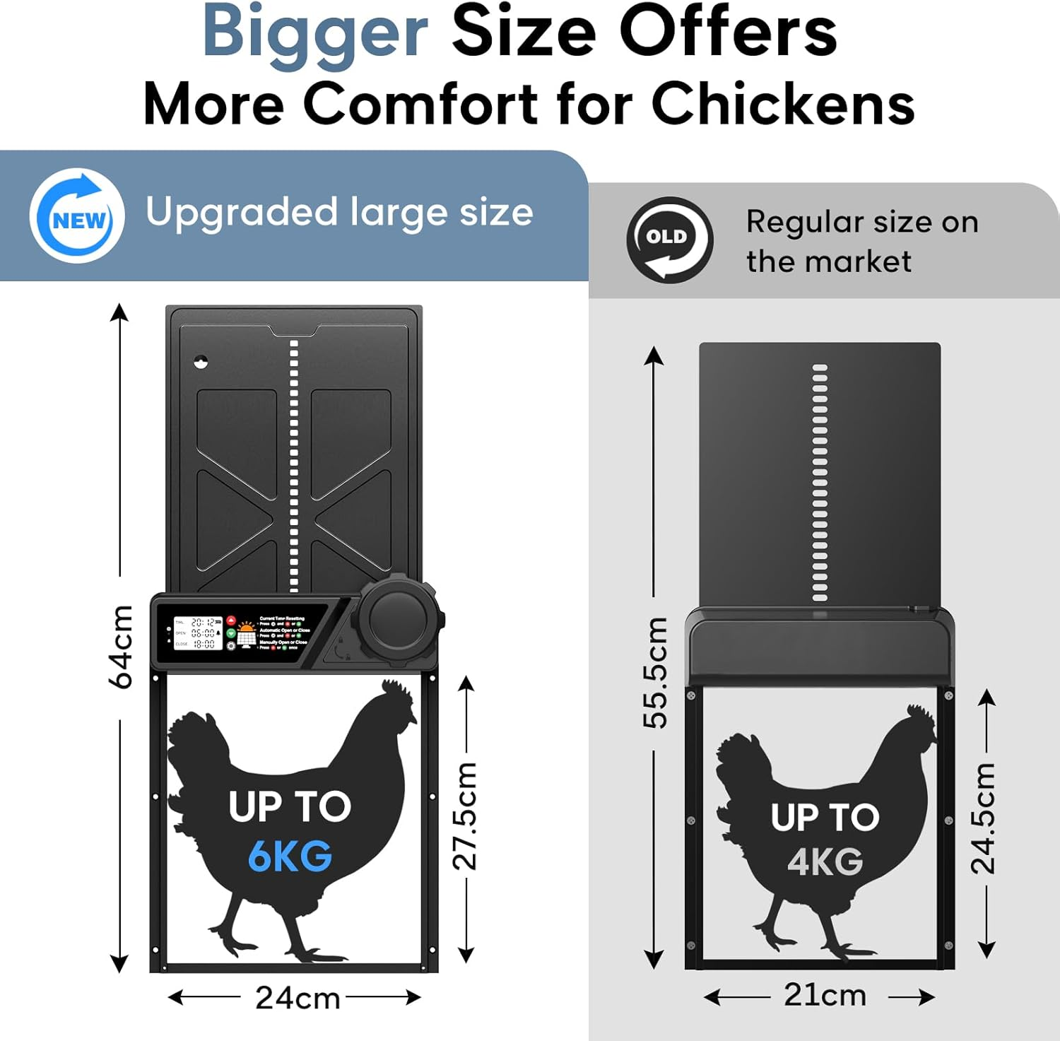 Large Automatic Chicken Coop Door, Aluminum Automatic Chicken Door with LCD Display, Solar Pannel image number 2