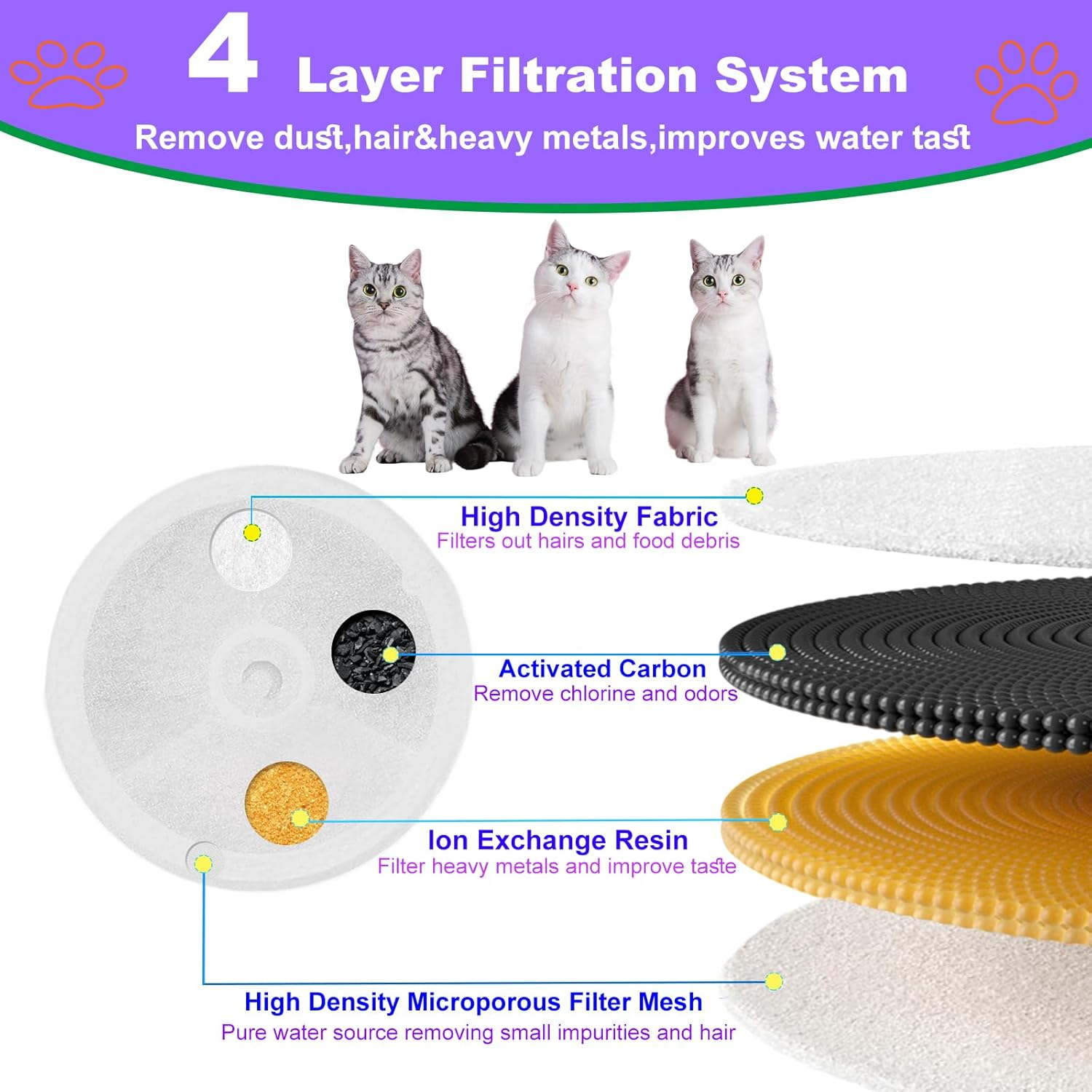 Cat Water Fountain Filter for Pet .Kit E Versweet 2S/3/3 Pro,E Versweet Solo/Solo SE Pet Water Fountain,Triple Filtration Pet Fountain Filters Replacement,Cat Fountain Filter Replacement