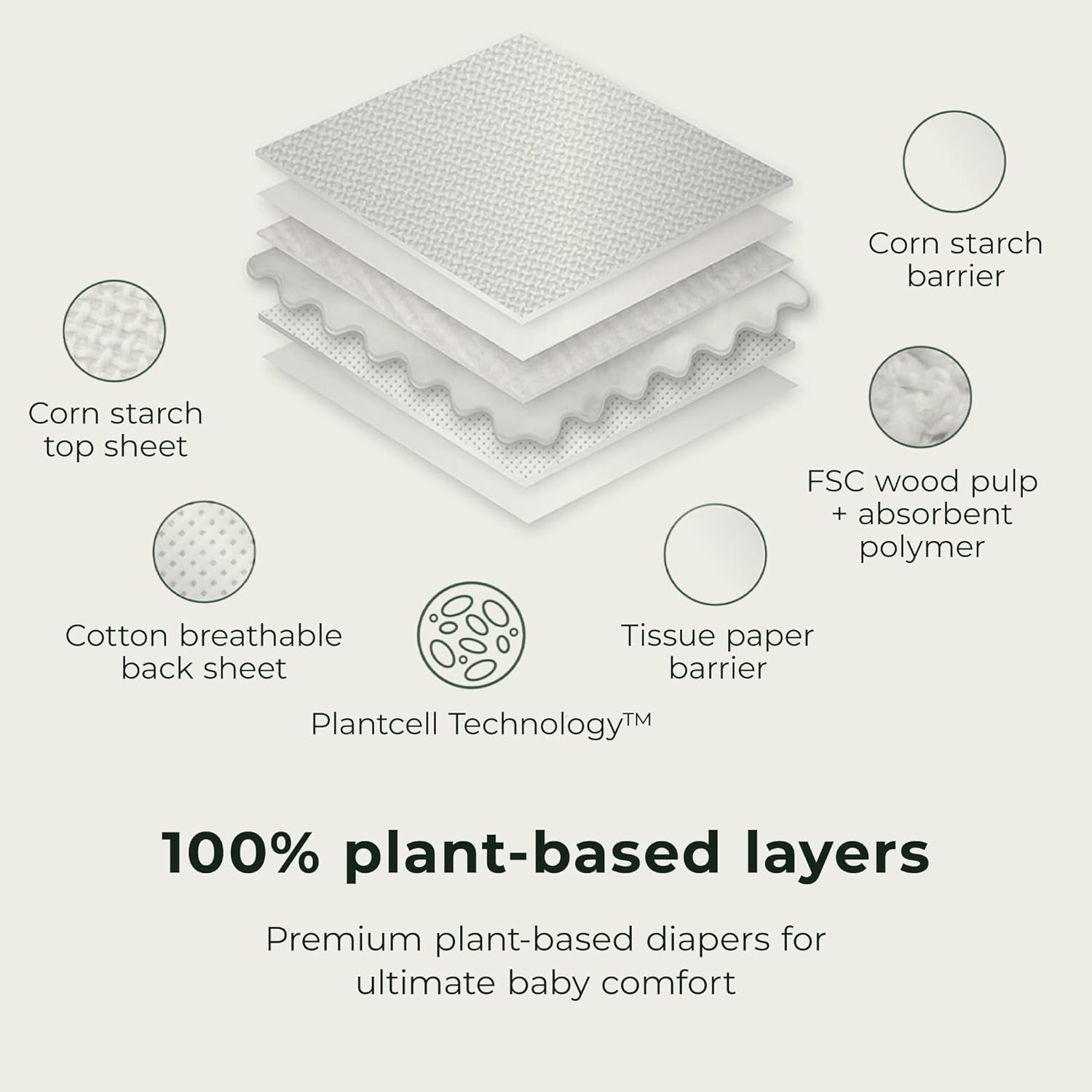 Ecoriginals - 26 Eco Infant Nappies Size 2 - Baby Nappies with 100% Plant-Based Layers, Disposable & Hypoallergenic Baby Essentials for Infant Babies - Secure Fit Baby Nappies (5-8Kg), 1 Pack image number 2