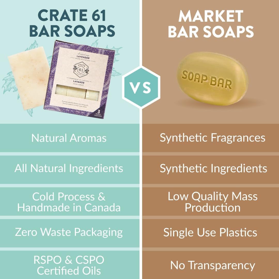 Crate 61, Natural Bar Soap, Vegan, Lavender, Handmade Soap with Premium Essential Oils, Cold Pressed Face and Body Bar for Men and Women (4 Oz, 3 Bars) Lavender 3 Pack image number 5