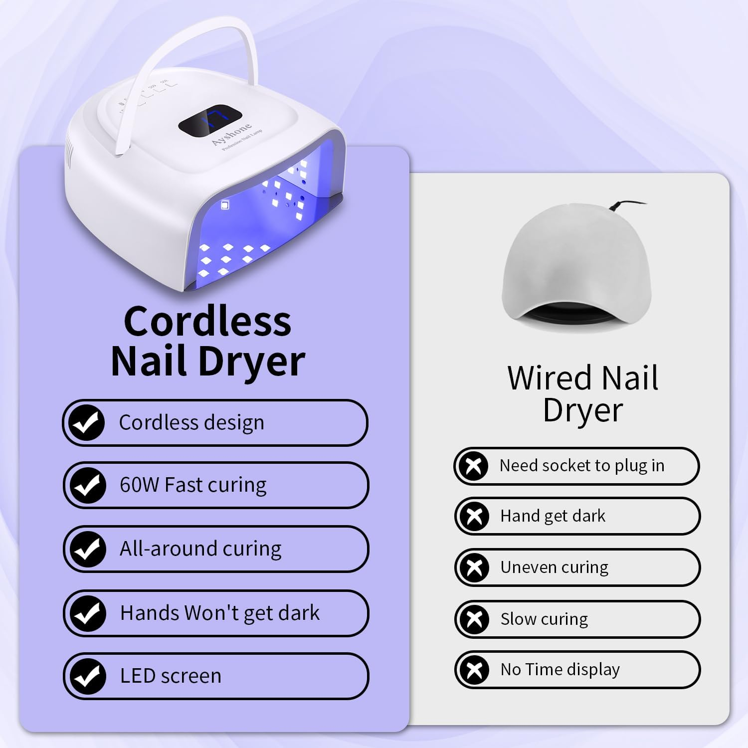 Ayshone Rechargeable LED Gel Nail Lamp,60W Cordless UV Led Nail Light Nail Dryer for Gel Nails with Lifting Handle Touch Sensor LCD Screen(White) image number 1