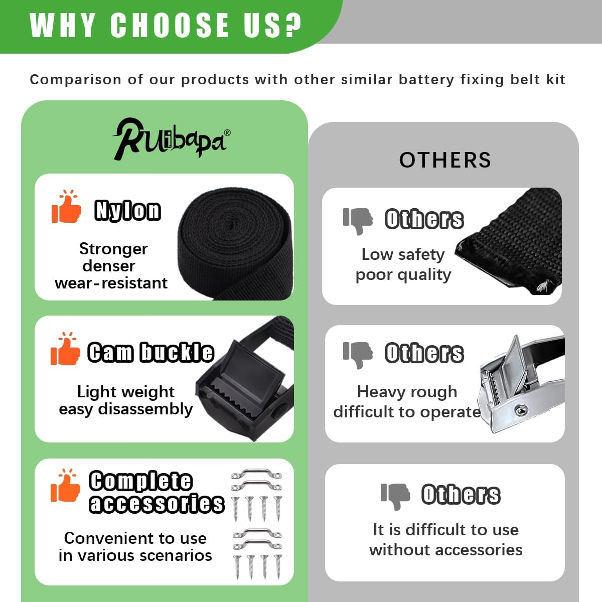 2 Sets 1"X78"(6.5 Ft) Battery Tie down Strap Kit with Stainless Steel Cam Buckle, Stainless Steel Bracket and SS Screws for Boats, Luggage Belt, Cars