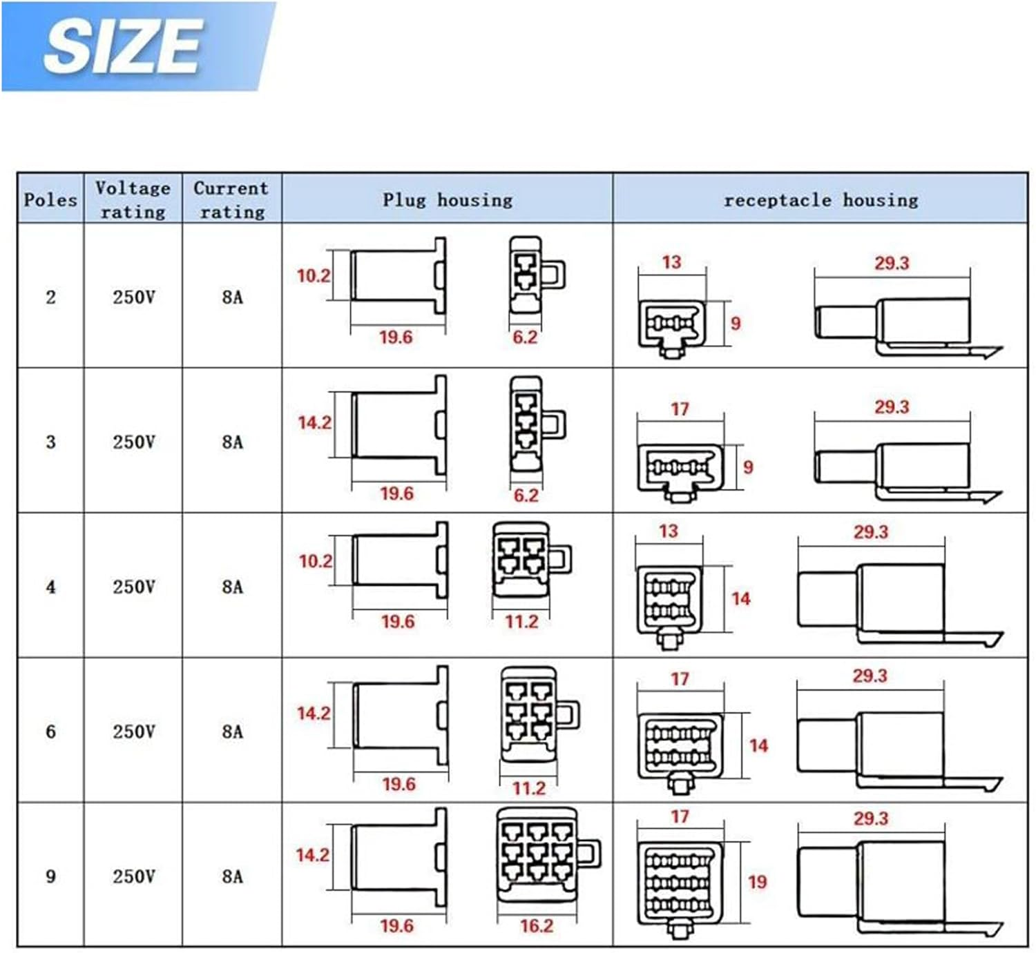 Wire Terminal Crimping Tool Kit;Ratcheting Wire Crimper (0.5-1.5Mm&sup2;) & 580PCS Female Male 2.8Mm Pitch 2 3 4 6 9 Pin Header Crimp Connectors Housing Terminal Set for for Motorcycle, Bike, Car, Boats image number 2