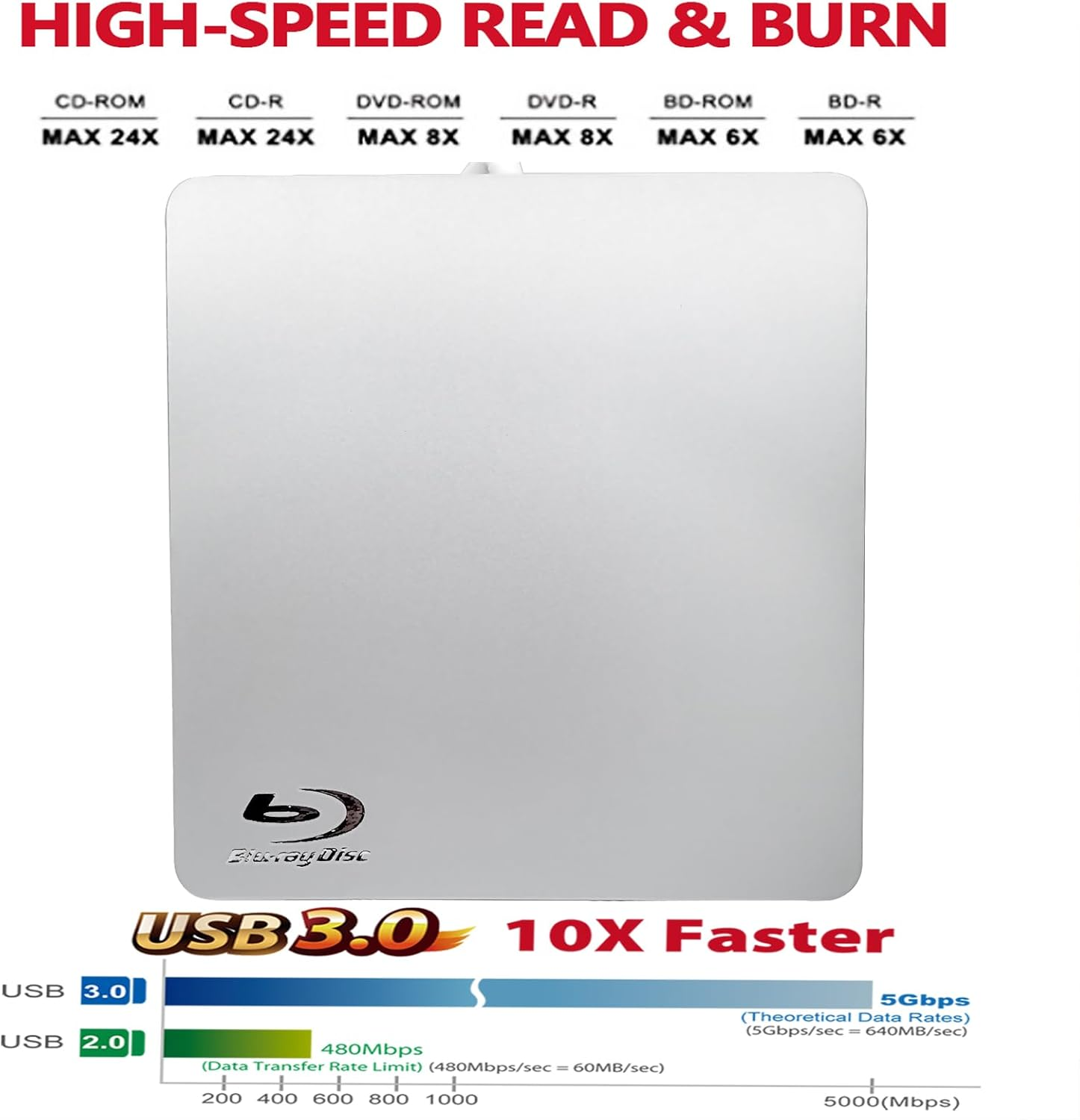 USB-C External USB Superdrive for Mac CD DVD BD Blu-Ray Burner Player, for Apple Macbook Pro M1 M3 14 2017 16 2020 2019 2023 2015 2022 2018 M2 Inch Laptop, BD-RE DL 8X DVD+-R/RW Optical Drive, Silver image number 1