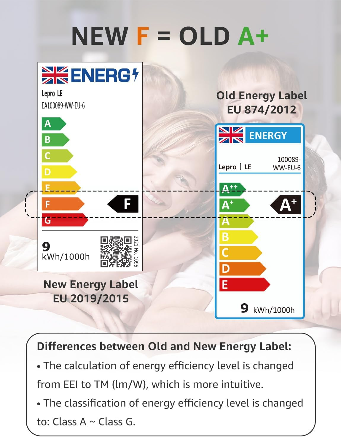 Lepro E27 Screw Bulbs 60W Equivalent, Warm White 2700K E27 LED Bulb, 8.5W 806Lm Edison Screw ES LED Light Bulb, Energy Saving Light Bulbs for Lamp, Non-Dimmable, Pack of 6 image number 1