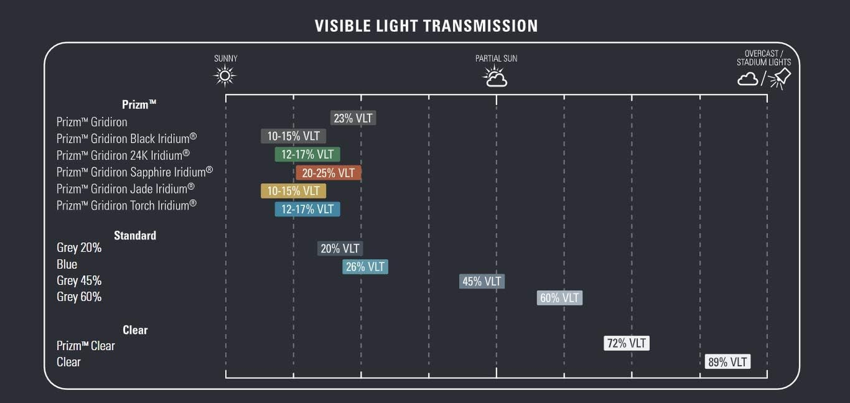 Oakley Legacy Football Shield - Dark Grey image number 3