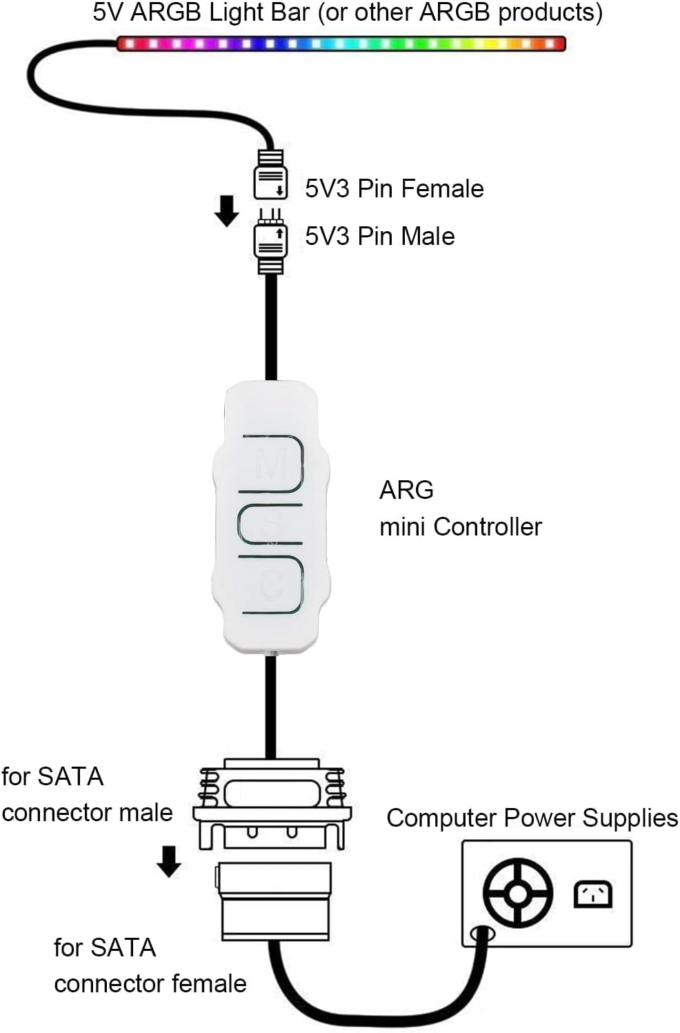EVGATSAUTO ARGB Controller, 5V 3 Pin Power Supply Computer Hardware PC Components Desktop Accessories for PC Fans Coolers Light Strips (White) - Black image number 3