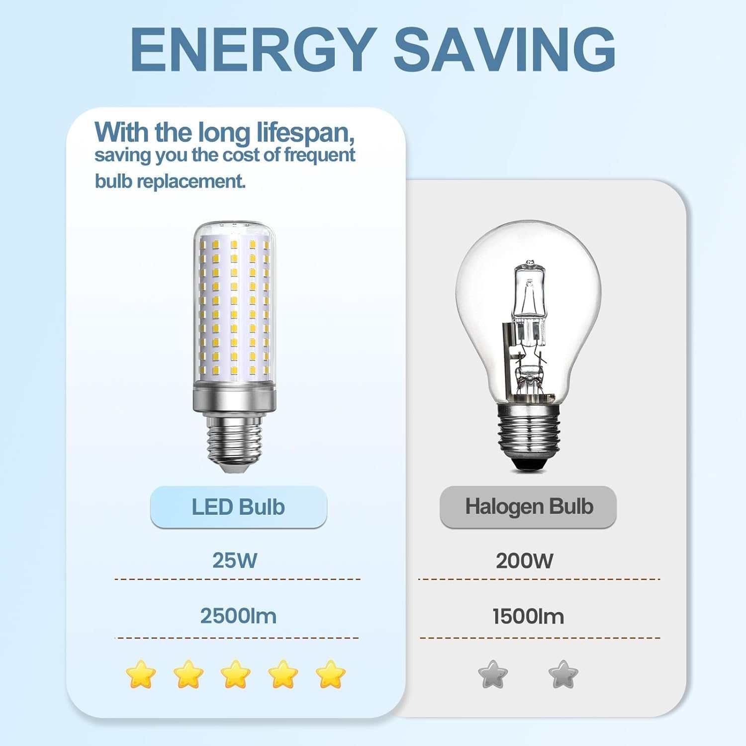 Lamptobe E27 LED Bulb Corn, E27 Edison Screw Bulb, Cool White 6000K, 25W Equivalent 200W Halogen Bulbs, 2500LM, Corn Light Bulbs for Home, Warehouse, Garden Lighting (Non-Dimmable, 3-Pack) image number 6