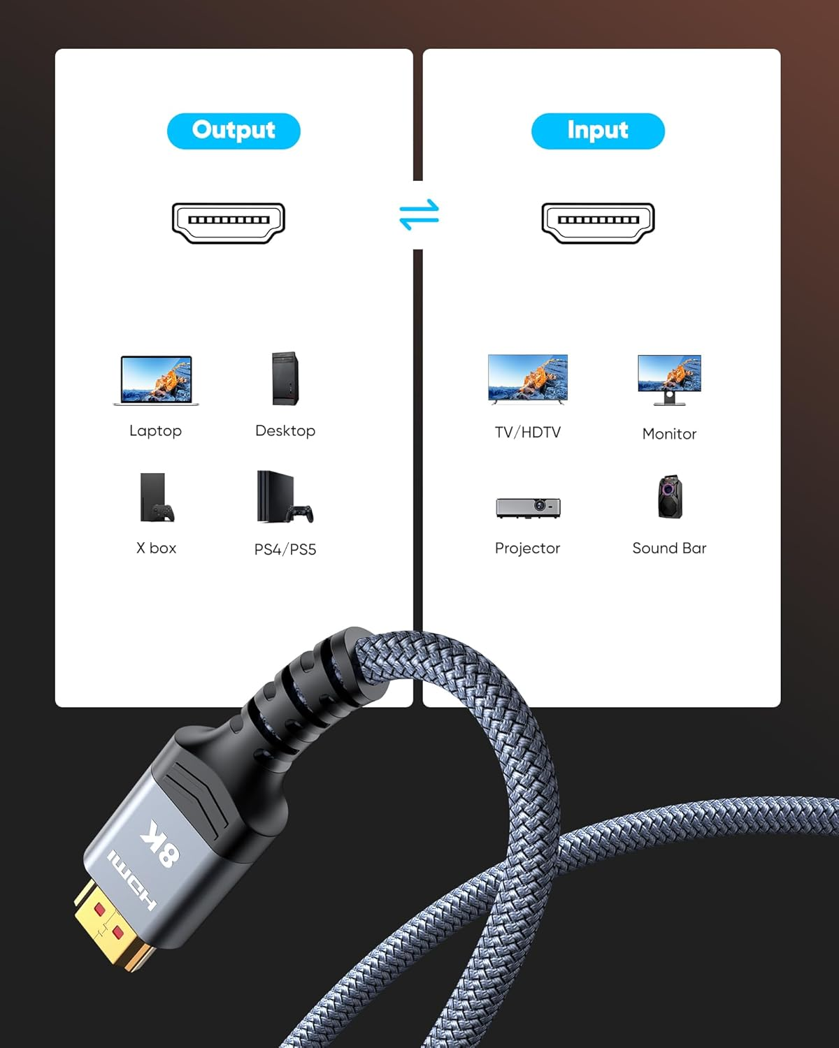 Highwings 8K 10K 4K HDMI Cable 48Gbps 6.6FT/2M, Certified Ultra High Speed HDMI Cable Braided Cord-4K@120Hz 8K@60Hz, DTS:X, HDCP 2.2 & 2.3, HDR 10 Compatible with Roku Tv/Ps5/Hdtv/Blu-Ray image number 5