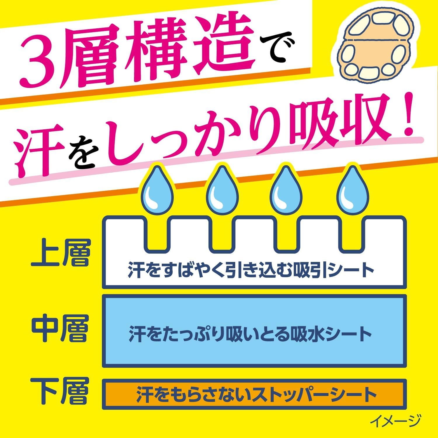 [Bulk Purchase] Riffs, Fade Resistant Underarm Pads, Fade Stain Prevention, Odor-Resistant Sheet, for Underarm Sweat, White, Value Pack, 40 Sheets (20 Pairs) X 3 Pieces (Bonus Included) image number 2