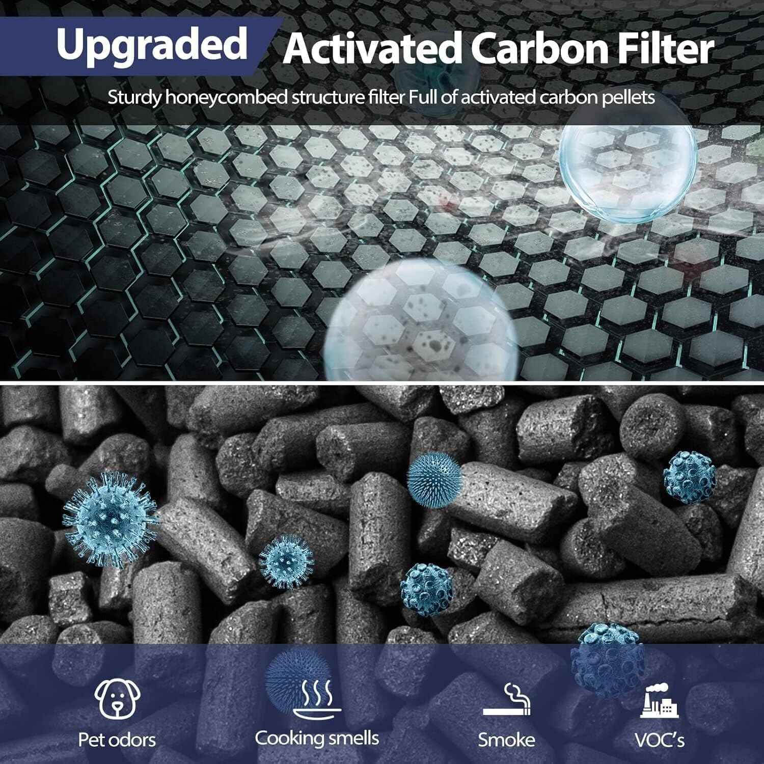 2 Pack Core 400S HEPA Air Filter, Compatible with LEVOIT Core 400S Air Purifier, 3-In-1 H13 True Hepa/Activated Carbon Replacement Filters, Model Core 400S, Core 400S-Rf (White) image number 2