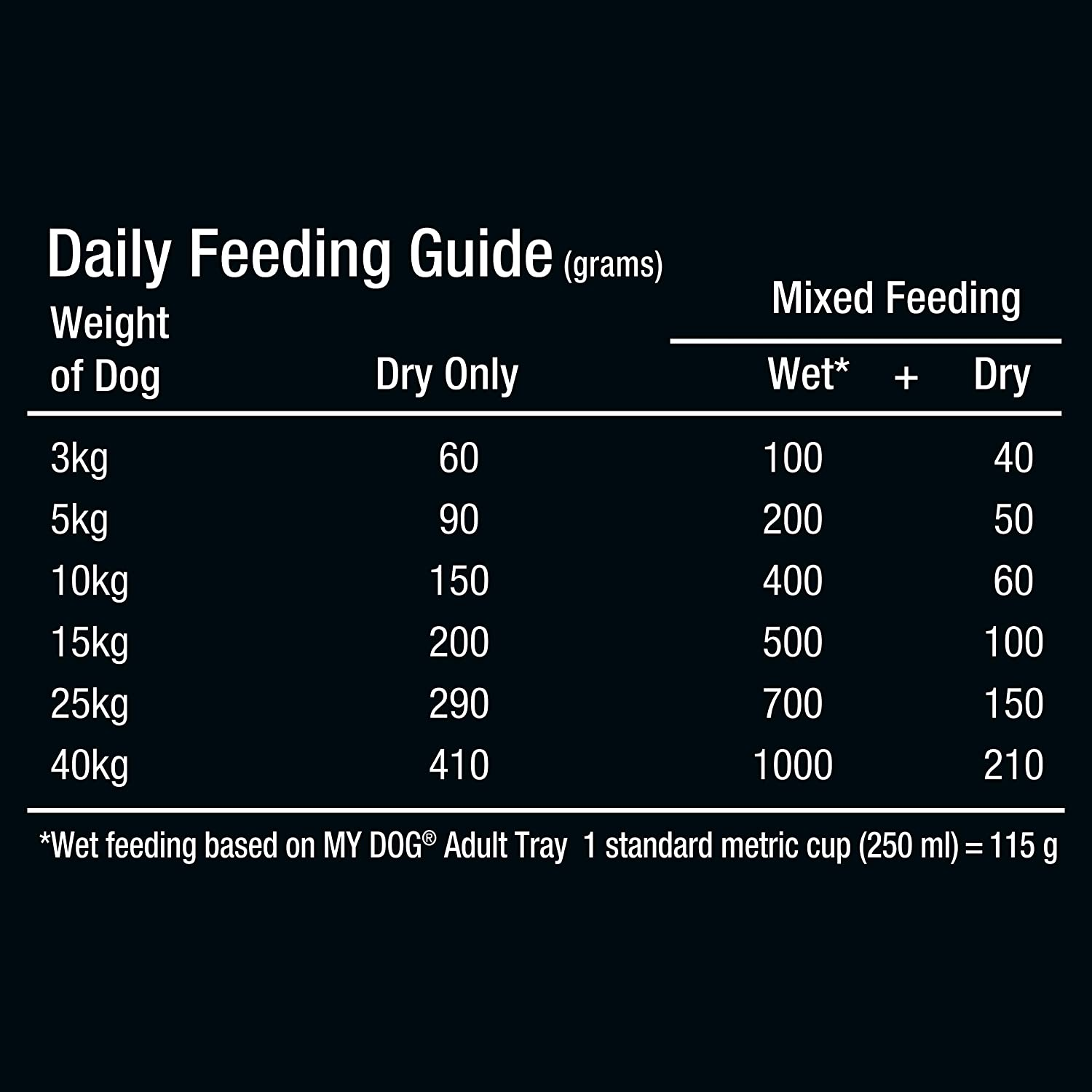 MY DOG Adult Dry Dog Food Tender Chicken & Vegetables 1.5Kg Bag, 4 Pack image number 2