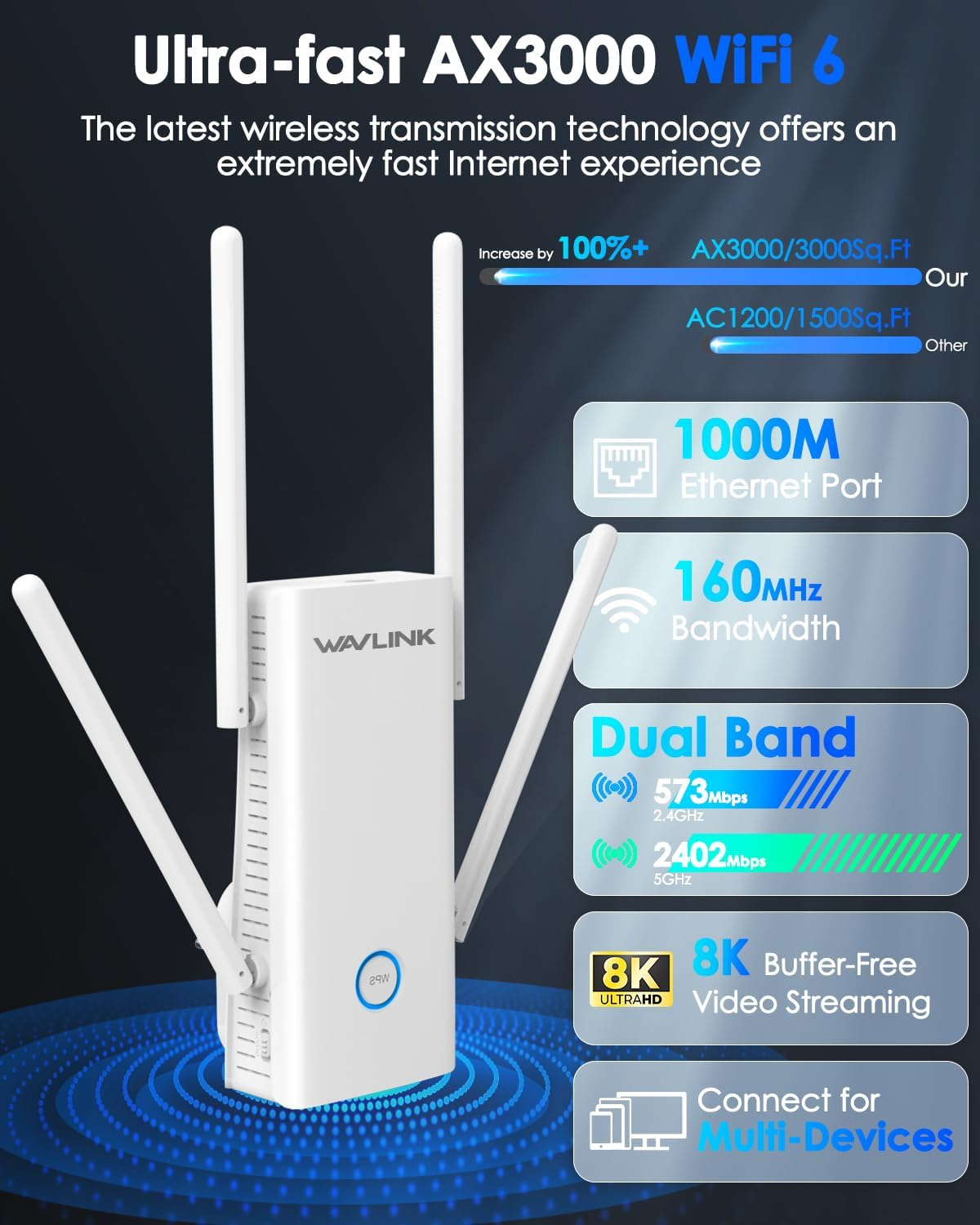 WAVLINK AX3000 Wifi 6 Extender - Internet Extender Wifi Booster with 5 High-Gain Antennas & Beamforming, Dual Band Whole Home Coverage, Gigabit Port, Repeater/Ap/Router Mode for 256 Devices
