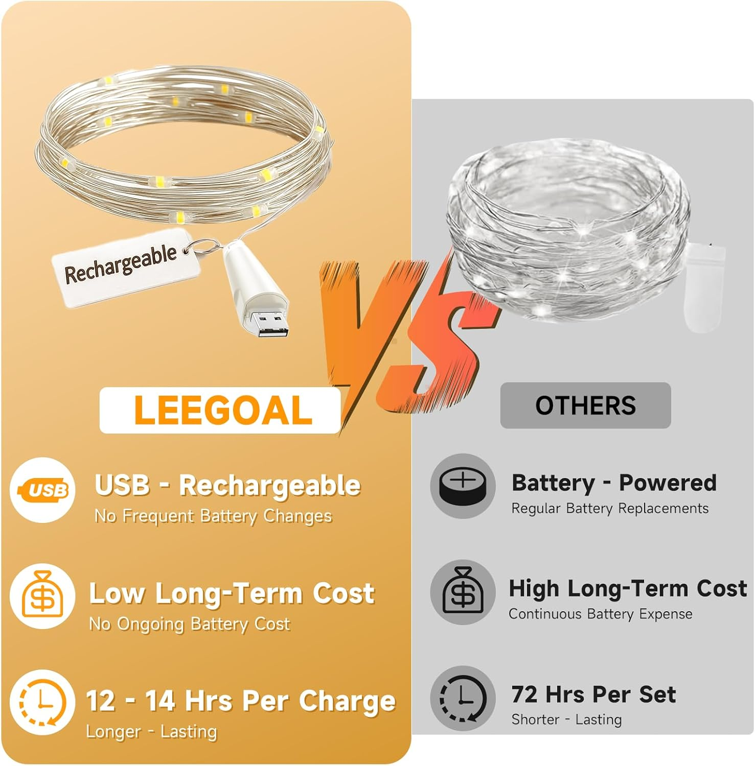 Leegoal USB Rechargeable Fairy Lights, 7 Ft 20 LED Copper Wire Lights, Battery Operated Waterproof Fire Fly Style, Ideal for Bedroom, Indoor/Outdoor, Wedding, Christmas, Party image number 5