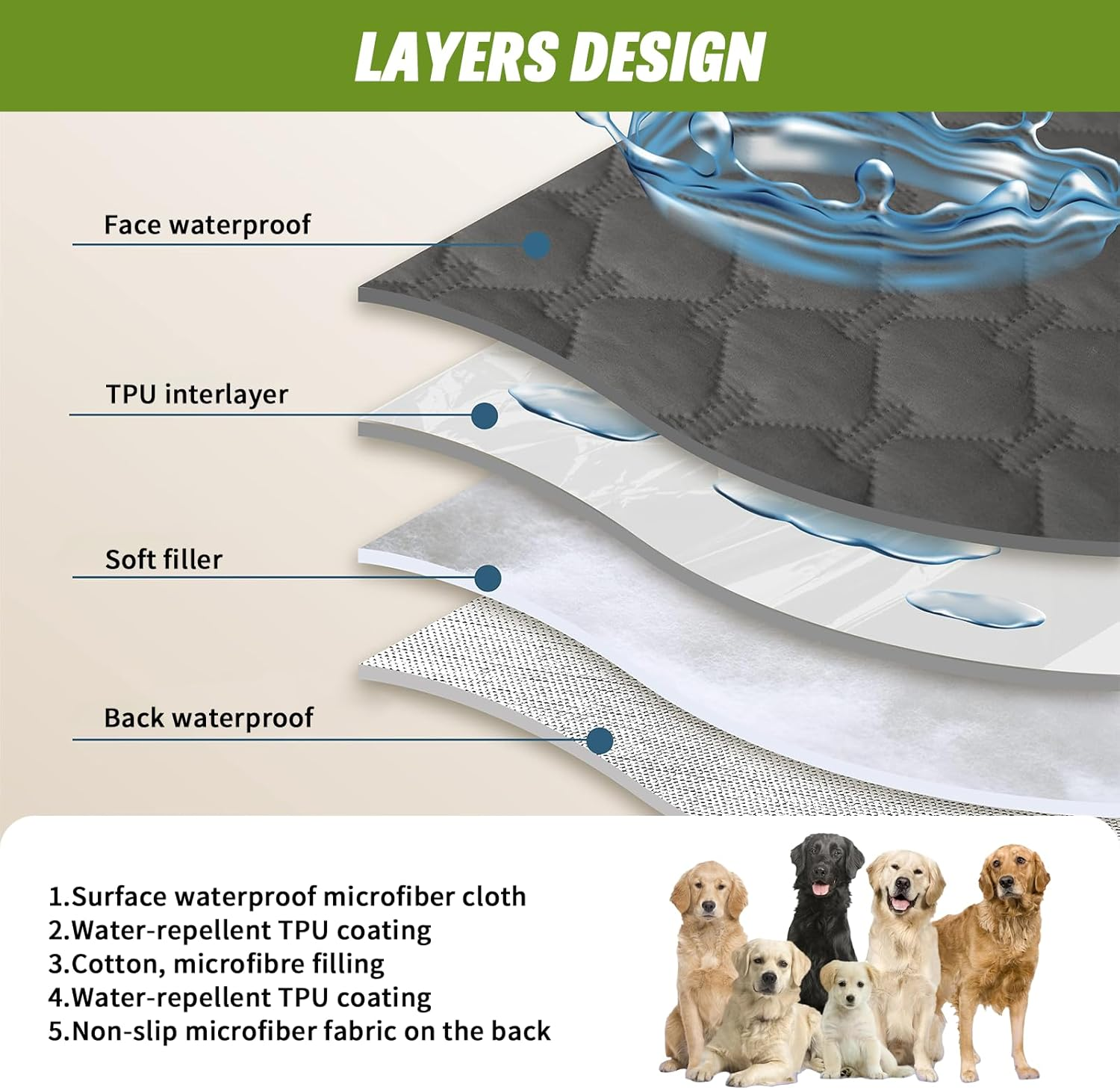 Waterproof Dog Bed Cover, Soft Reversible Pet Blanket, Washable Leakproof Dog Cat Couch Cover for Sofa Chair Recliner Furniture Protector (Grey, 130&times;200Cm/52&times;82") image number 3