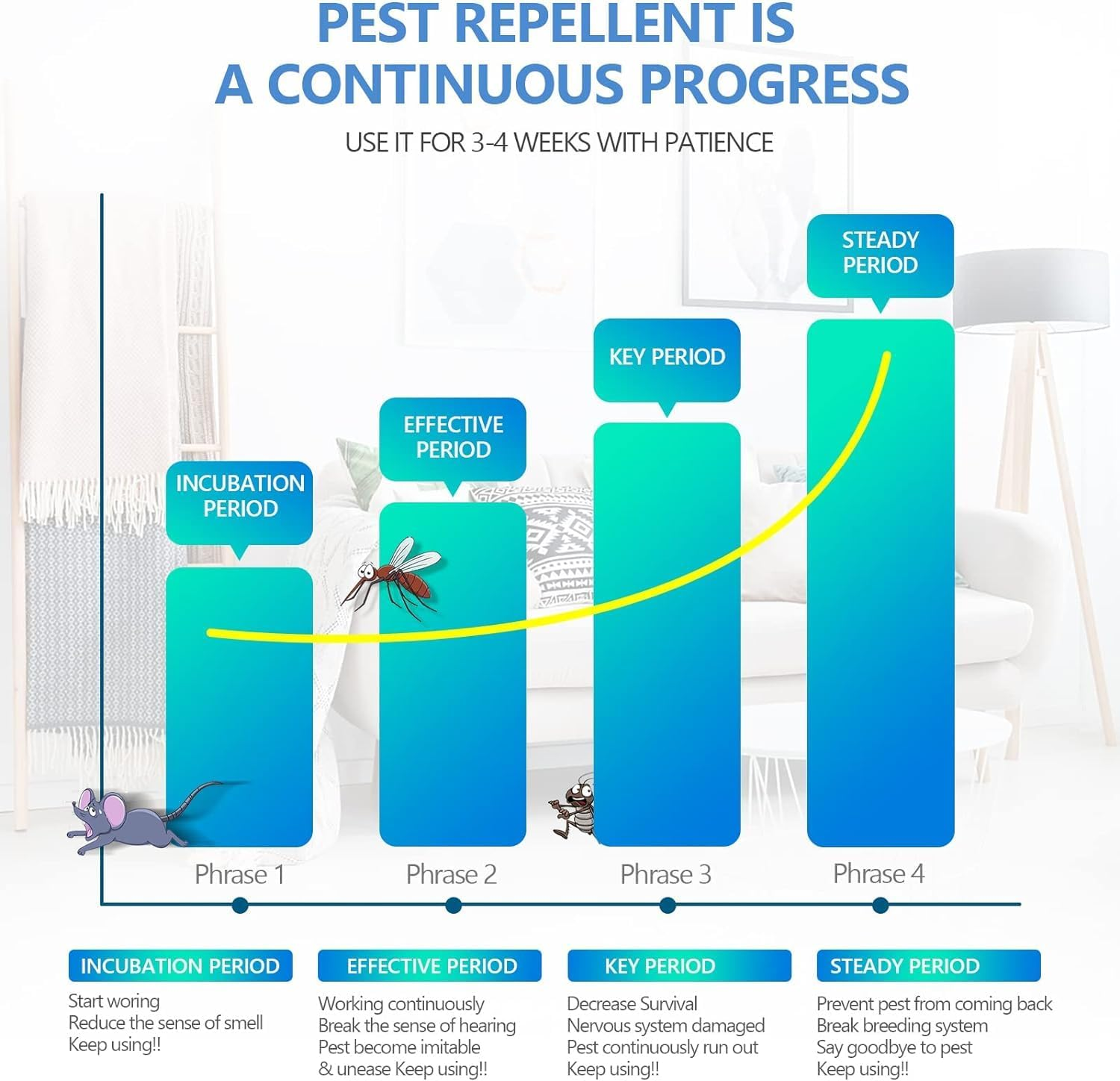 Lickoon - 6 Packs Ultrasonic Pest Repeller, Electronic Indoor Pest Repeller, Pest Control for Insects, Cockroaches, Mice, Spiders, Ants, Insects, Insects