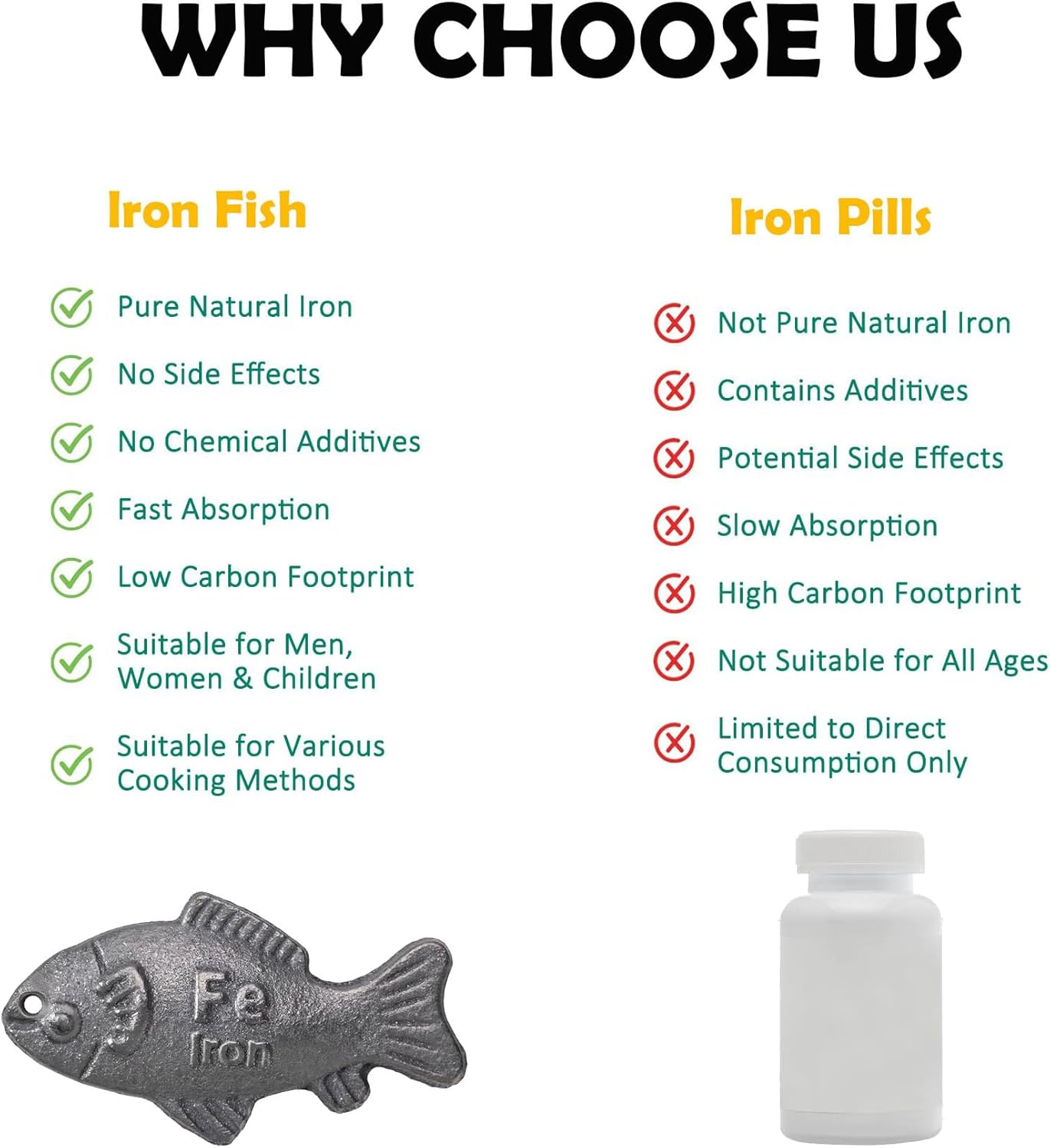 YDCZTYGY 2 Pack Lucky Iron Fish, Add Natural Sources of Iron to Food and Water Effective and Safe Cooking Tool image number 4