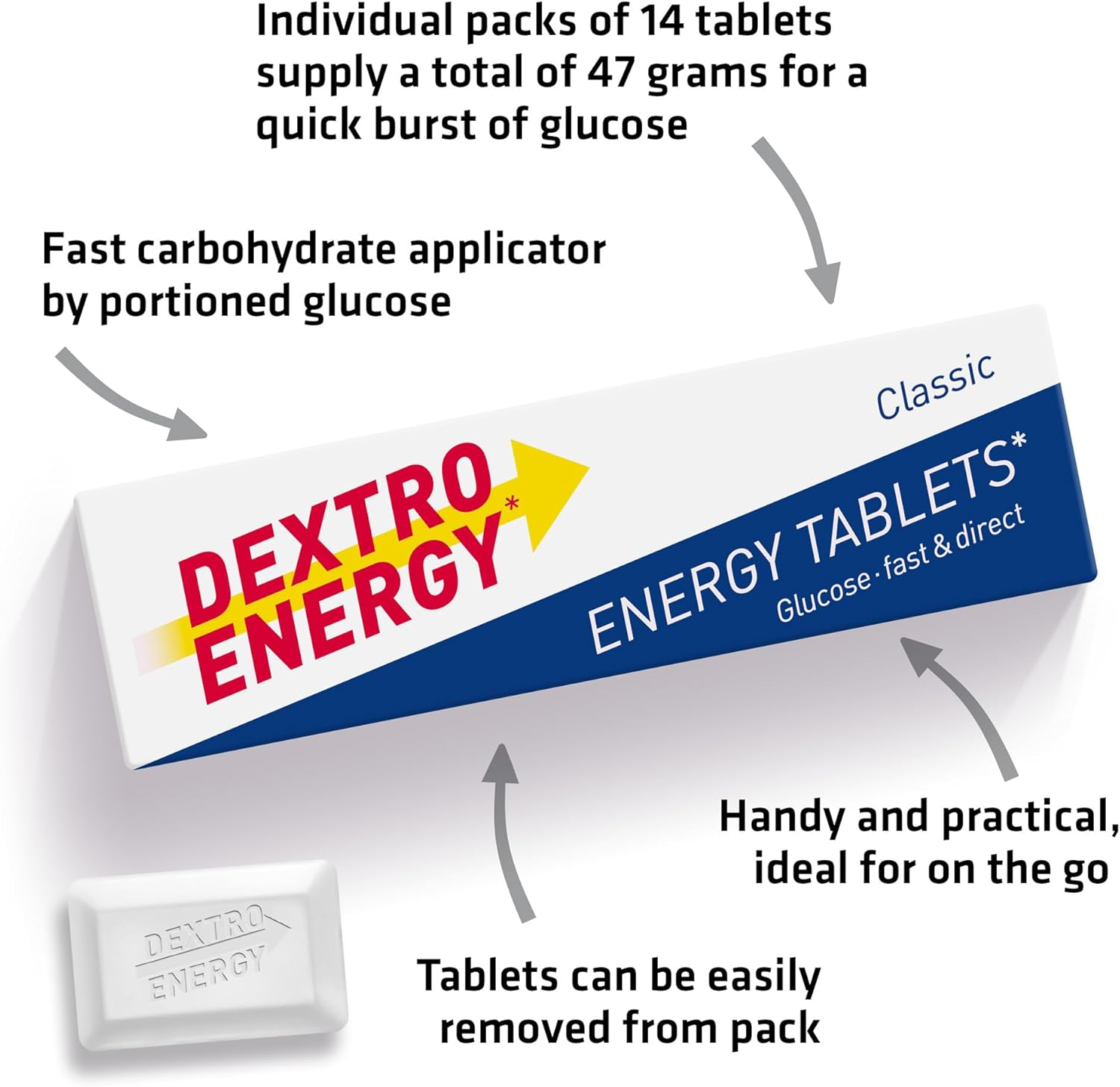 Dextro Energy Classic Glucose Tablets, 47 G, 24 Packs, Energy Tablets, for a Quick Burst of Glucose image number 2