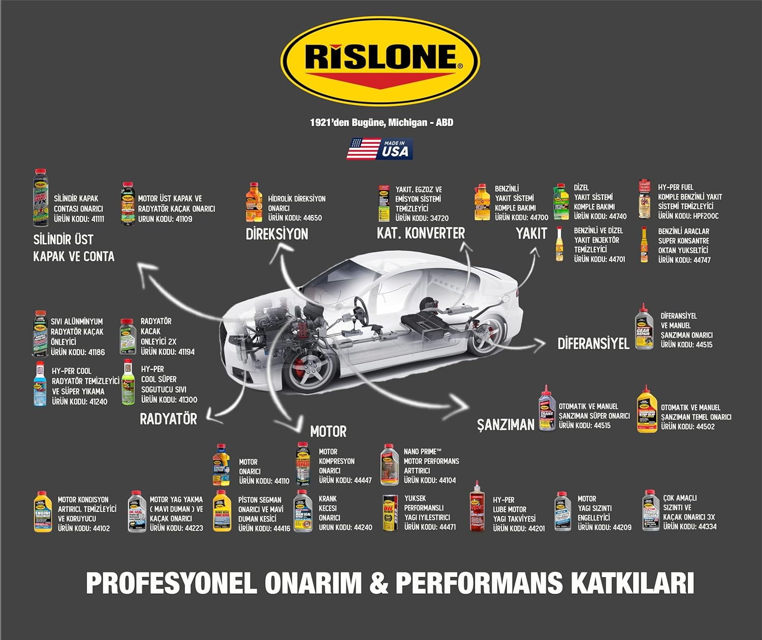 Rislone Trans Fix Transmission Super Repairer 340 Ml