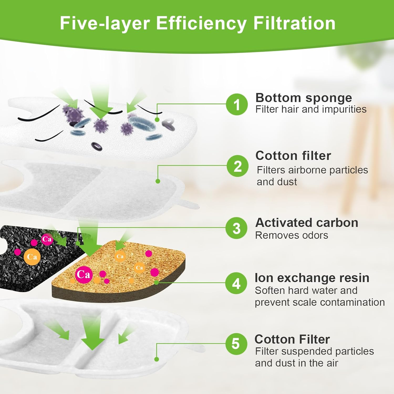 Cat Fountain Filter 12 Set, 12 Pieces Filter Cat Fountain and 24 Pieces Foam Filter Replacement Filter with Resin and Activated Carbon with for 4L Cat Fountain Wireless with Motion Sensor image number 1