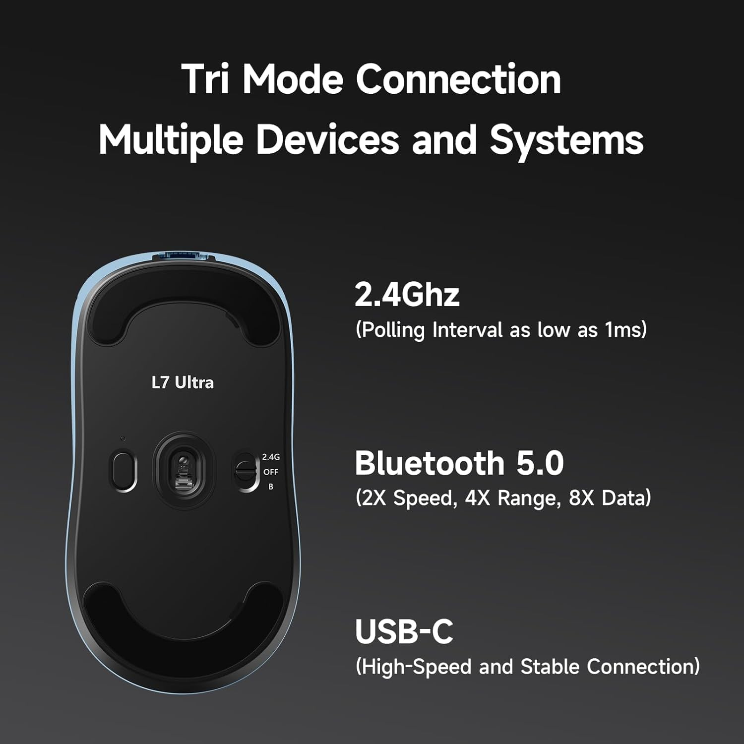 MCHOSE L7 Ultra Topspeed Wireless Gaming Mouse with PAW3950 42K Sensor, 46G Super Lightweight, OMR Optical Switches, 8000Khz Polling Rate, 2.4Ghz/Bt/Wired Tri-Mode, 8 Programmable Controls (Blue) image number 6