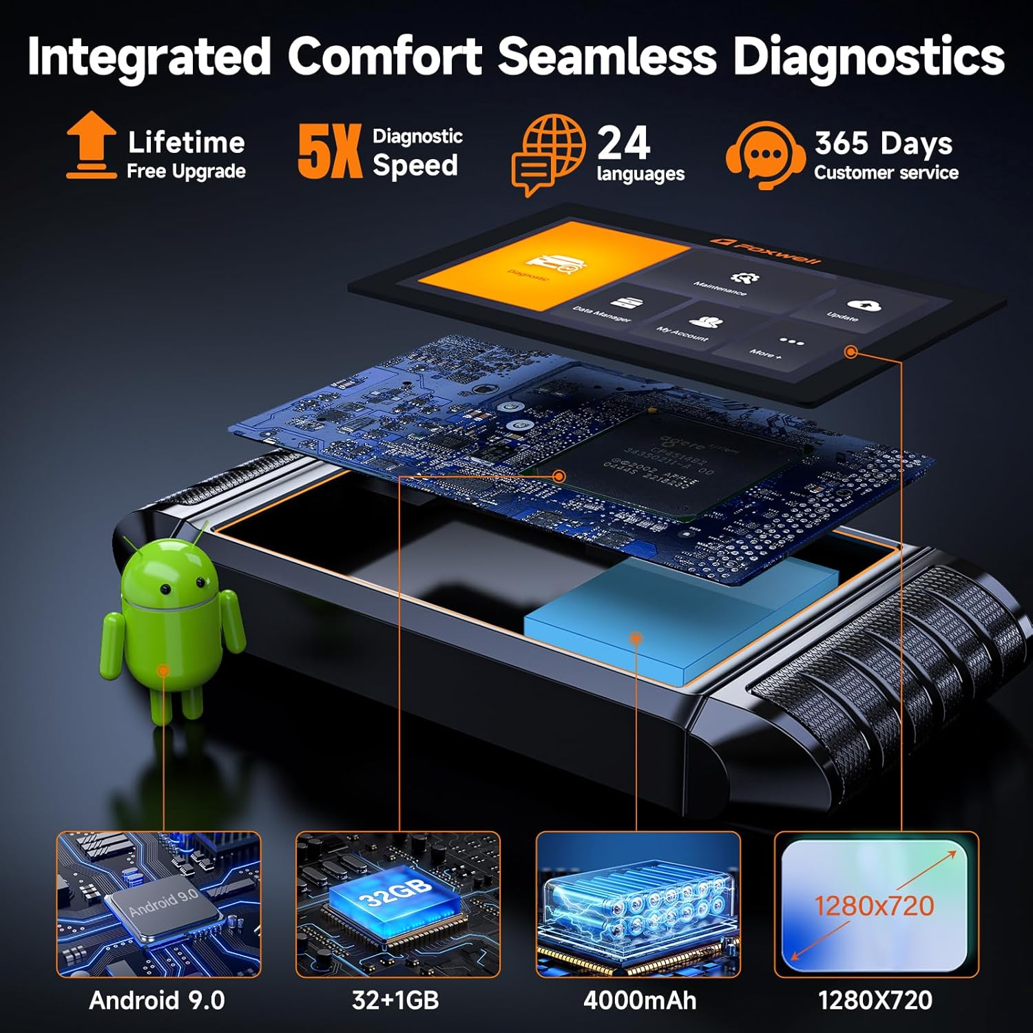 2026 FOXWELL NT726 OBD2 Scanner Diagnostic Tool, All System Bidirectional Scanner, Code Reader for Cars and Trucks with 12 Resets, ABS Bleeding/Oil/Epb/Sas/D-Pf/Tpms/Injector Coding/Throttle/Bms..,Fca image number 6