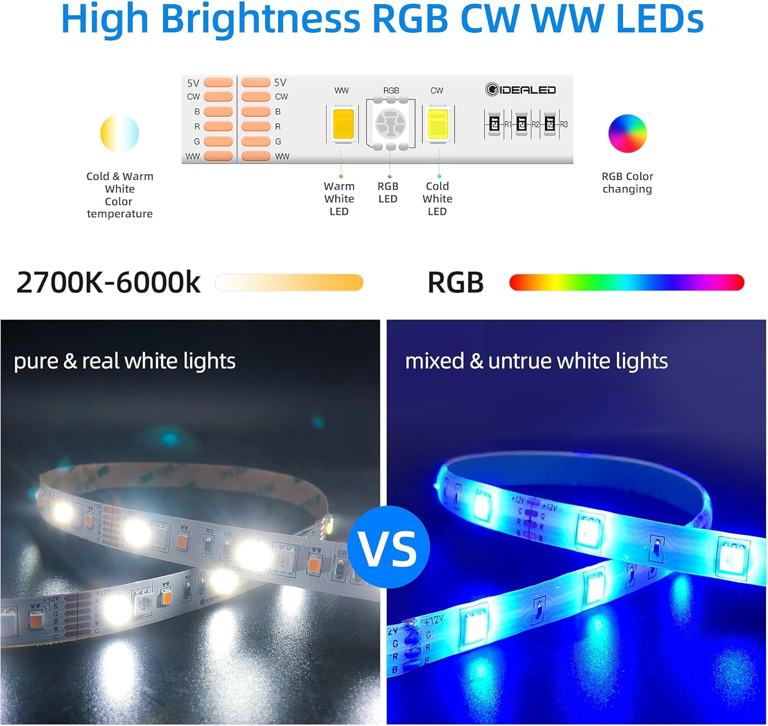 Zigbee USB RGBWW LED Strip Light Dimmable Smart Ambiance LED Kit Work with Hub Bridge Echo plus for App/Alexa Voice Control 6.56Ft RGB Cold White Warm White 5V RGBCCT Lightstrip plus Lighting image number 3