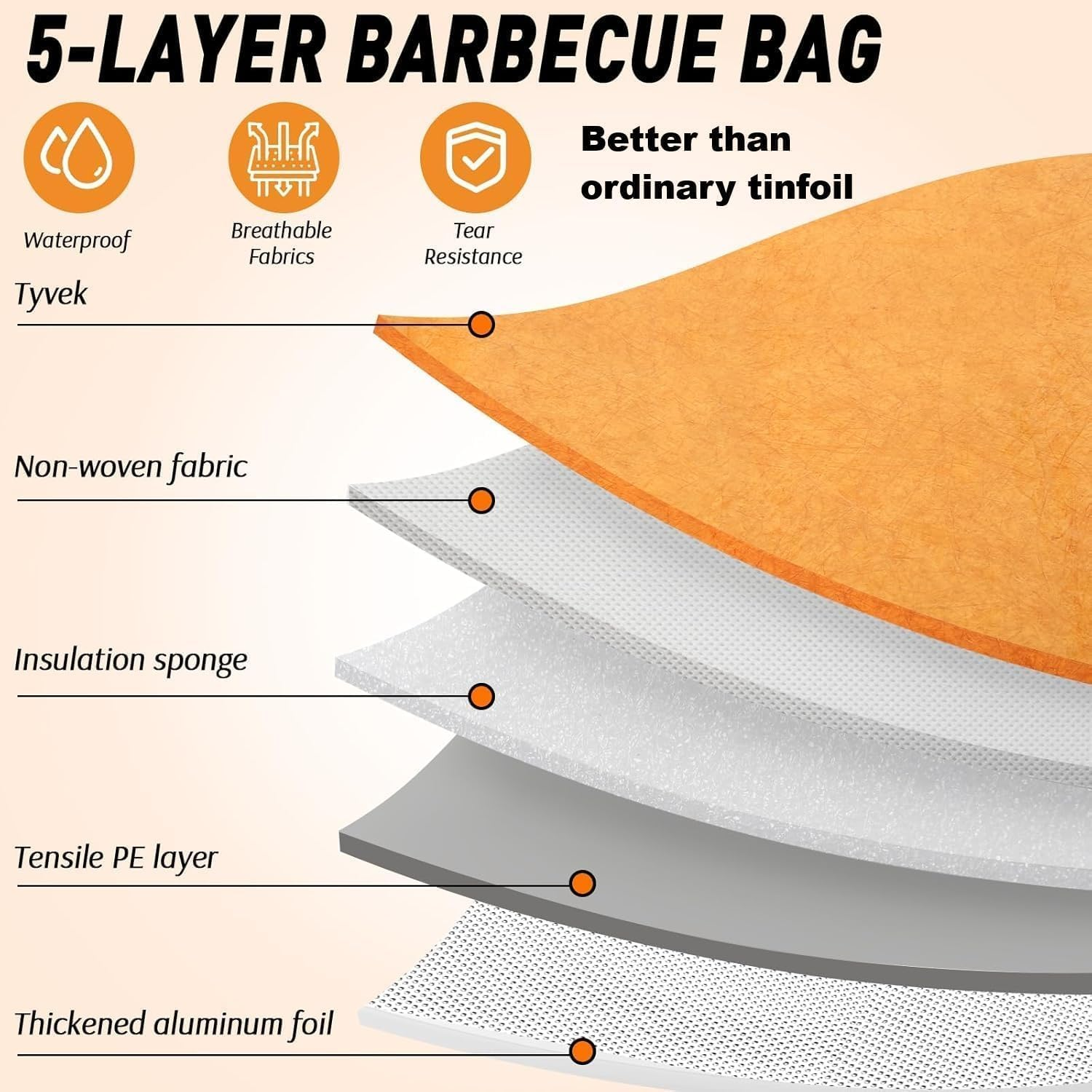 BBQ Blanket for Resting Meat Compatible with Traeger Smoker Grill, Reusable Pellet Smoker Meat Insulated Resting Bag with Wide Mouth for Large Brisket/Beef,Gifts for Men Him Dad,Traeger Accessories