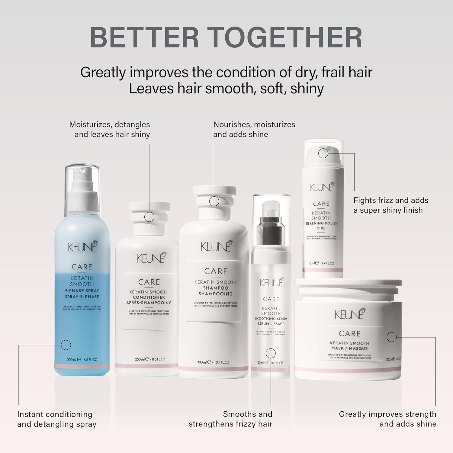 Keune Care Keratin Smooth Mask, 6.8 Fl Oz image number 2