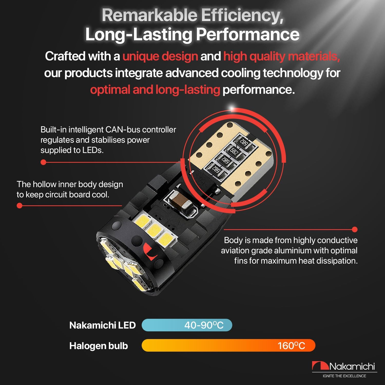 Nakamichi T10 LED Light Bulb 168 2825 194 W5W Wedge 12-SMD 2016 Chipsets LED Replacement Bulbs Error Free for Car Interior Dome Map Door License Courtesy Dash Lights (Giallo Amber, 12 Leds) - Monza Red image number 2