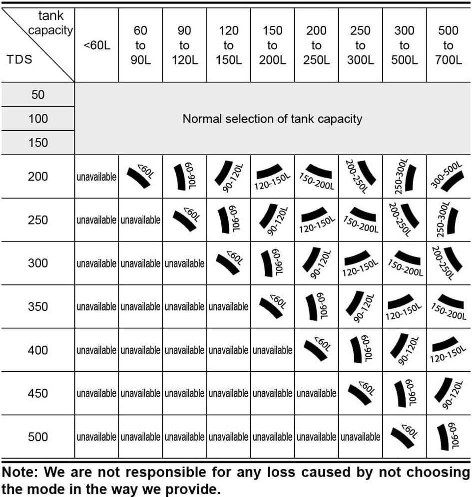 Chihiros Doctor - 3Rd Generation Chihiros Doctor Algae Remove Twinstar Style Electronic Inhibit Green Aquarium Fish Shrimp Water Plant Clean Tank (Mesh Replacement) image number 3